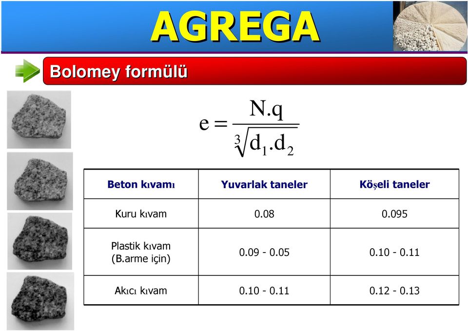 taneler Kuru kıvam 0.08 0.095 Plastik kıvam (B.