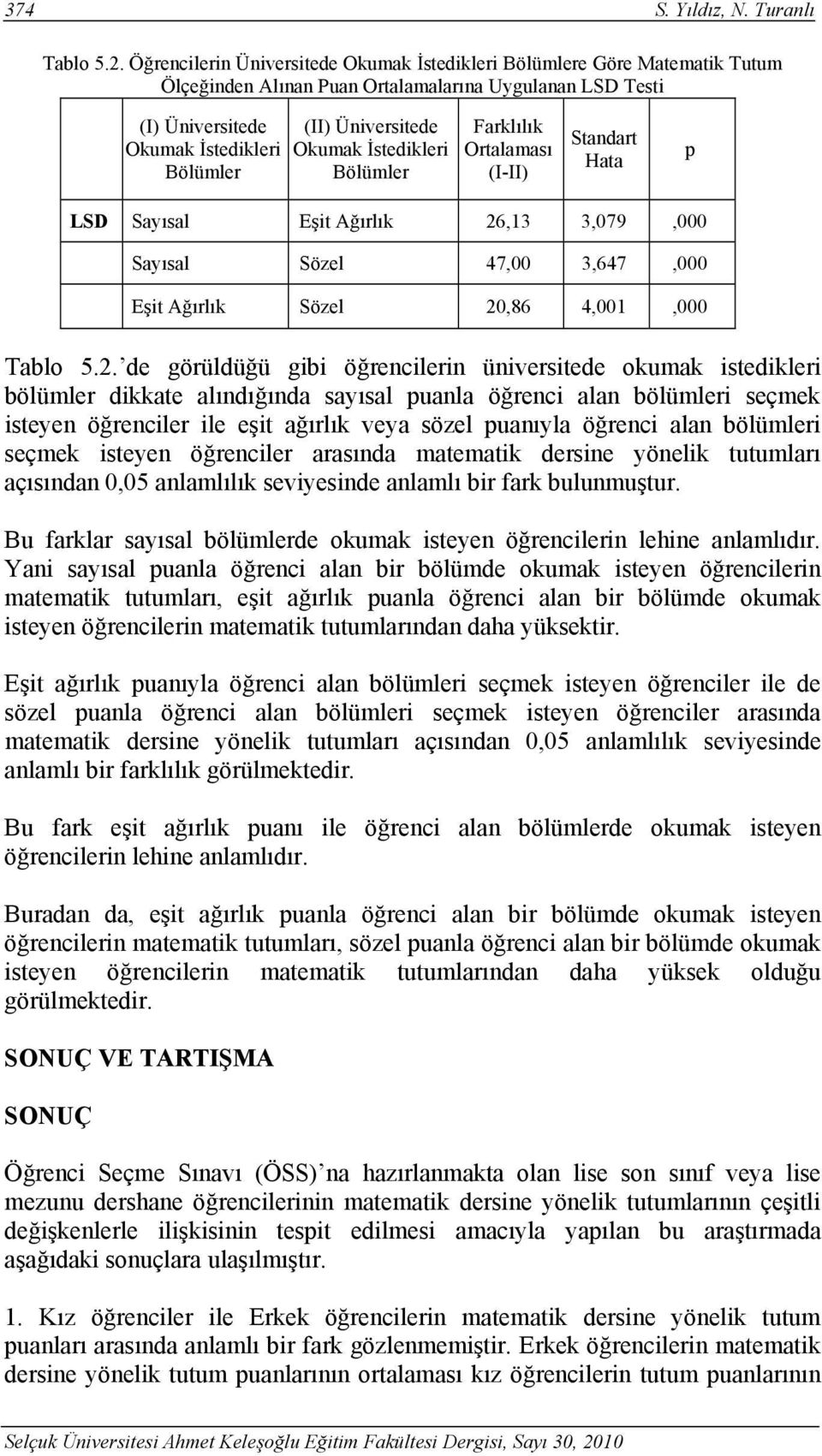 Okumak İstedikleri Bölümler Farklılık Ortalaması (I-II) Standart Hata p LSD Sayısal Eşit Ağırlık 26