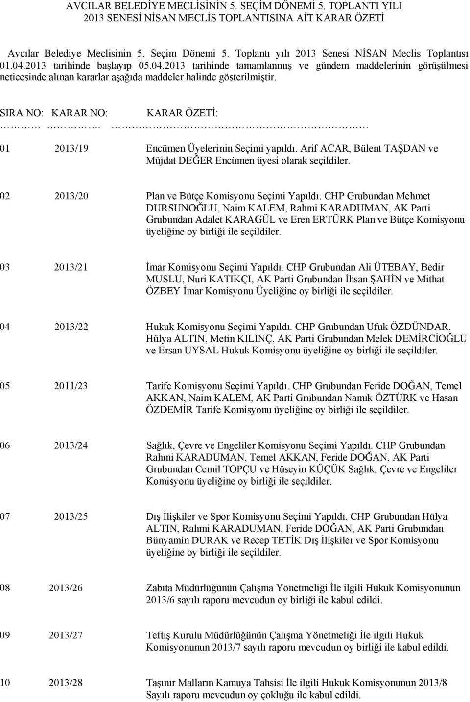 SIRA NO: KARAR NO: KARAR ÖZETİ:. 01 2013/19 Encümen leri nin Seçimi yapıldı. Arif ACAR, Bülent TAŞDAN ve Müjdat DEĞER Encümen üyesi olarak seçildiler.