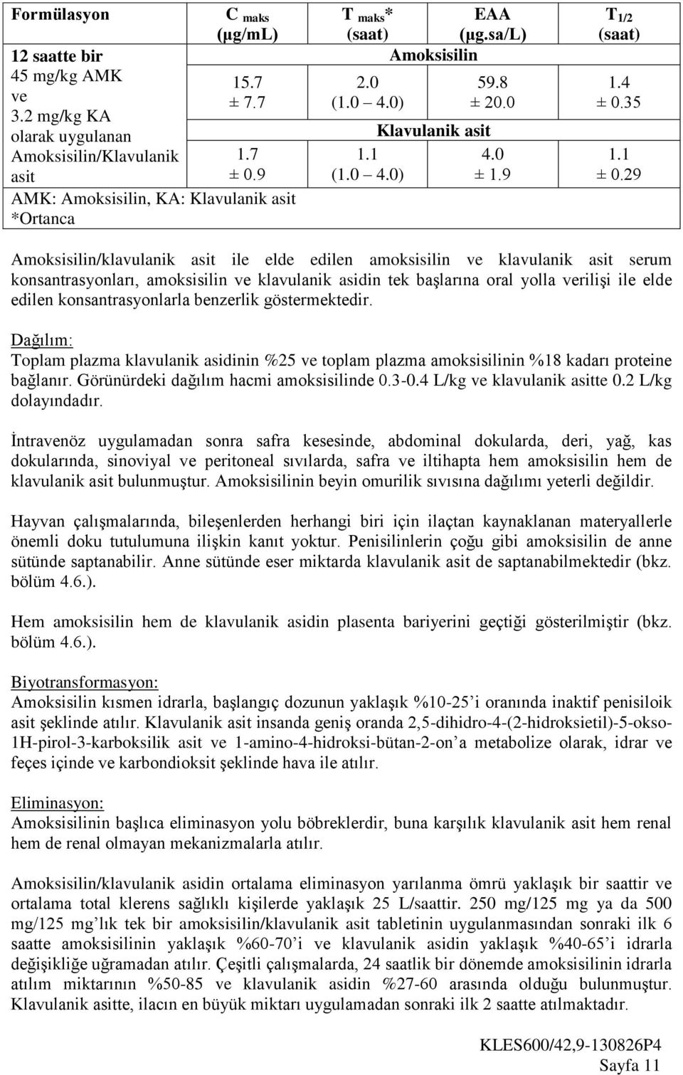 29 Amoksisilin/klavulanik asit ile elde edilen amoksisilin ve klavulanik asit serum konsantrasyonları, amoksisilin ve klavulanik asidin tek başlarına oral yolla verilişi ile elde edilen