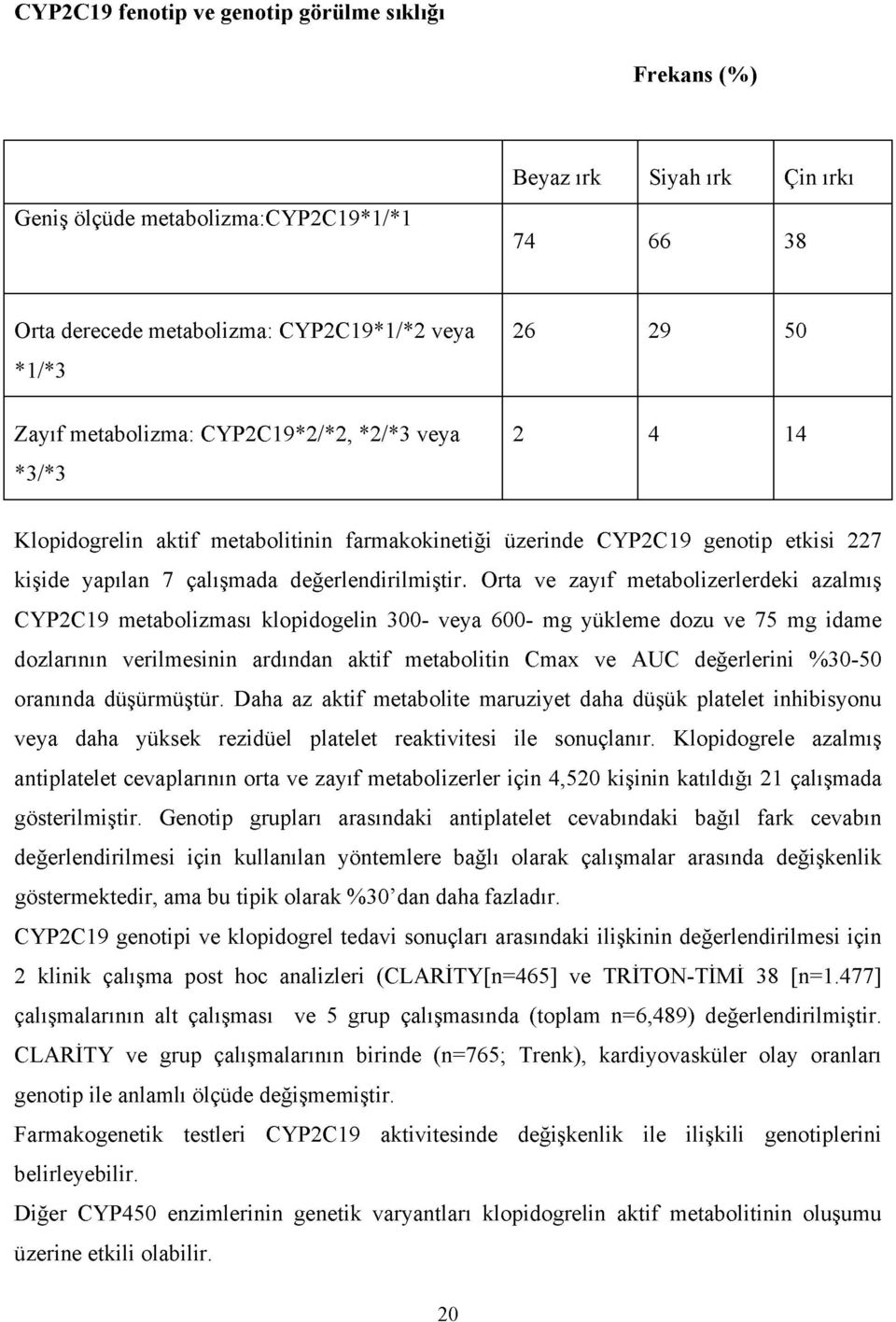 Orta ve zayıf metabolizerlerdeki azalmış CYP2C19 metabolizması klopidogelin 300- veya 600- mg yükleme dozu ve 75 mg idame dozlarının verilmesinin ardından aktif metabolitin Cmax ve AUC değerlerini