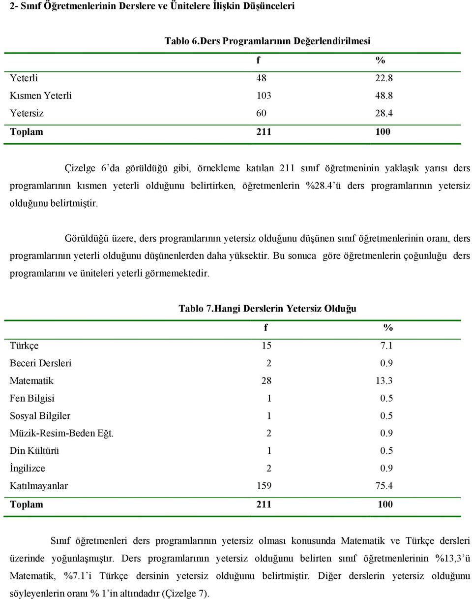 Görüldüü üzere, ders programlarnn yetersiz olduunu düünen snf öretmenlerinin oran, ders programlarnn yeterli olduunu düünenlerden daha yüksektir.