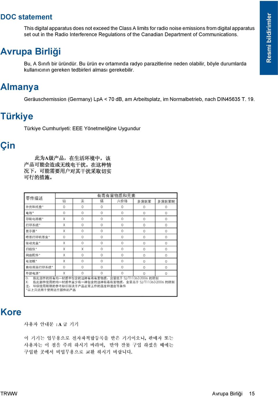 Bu ürün ev ortamında radyo parazitlerine neden olabilir, böyle durumlarda kullanıcının gereken tedbirleri alması gerekebilir.