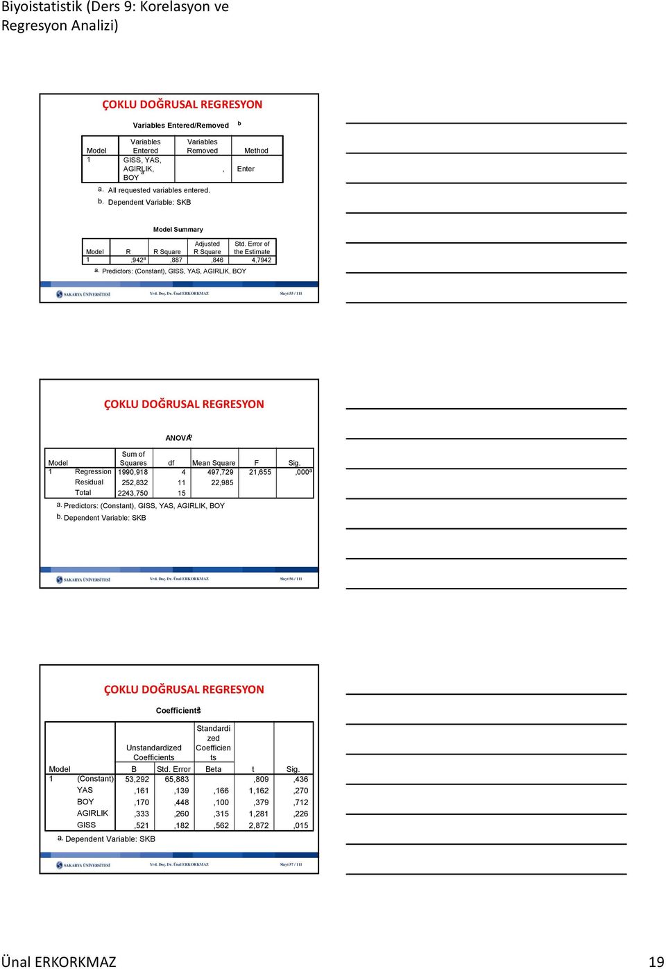 Üal ERKORKMAZ Slayt 55 / ÇOKLU DOĞRUSAL REGRESYON Model Regresso Resdual Total ANOVA b Sum of Squares df Mea Square F Sg. 990,98 97,79,655,000 a 5,83,985 3,750 5 a.