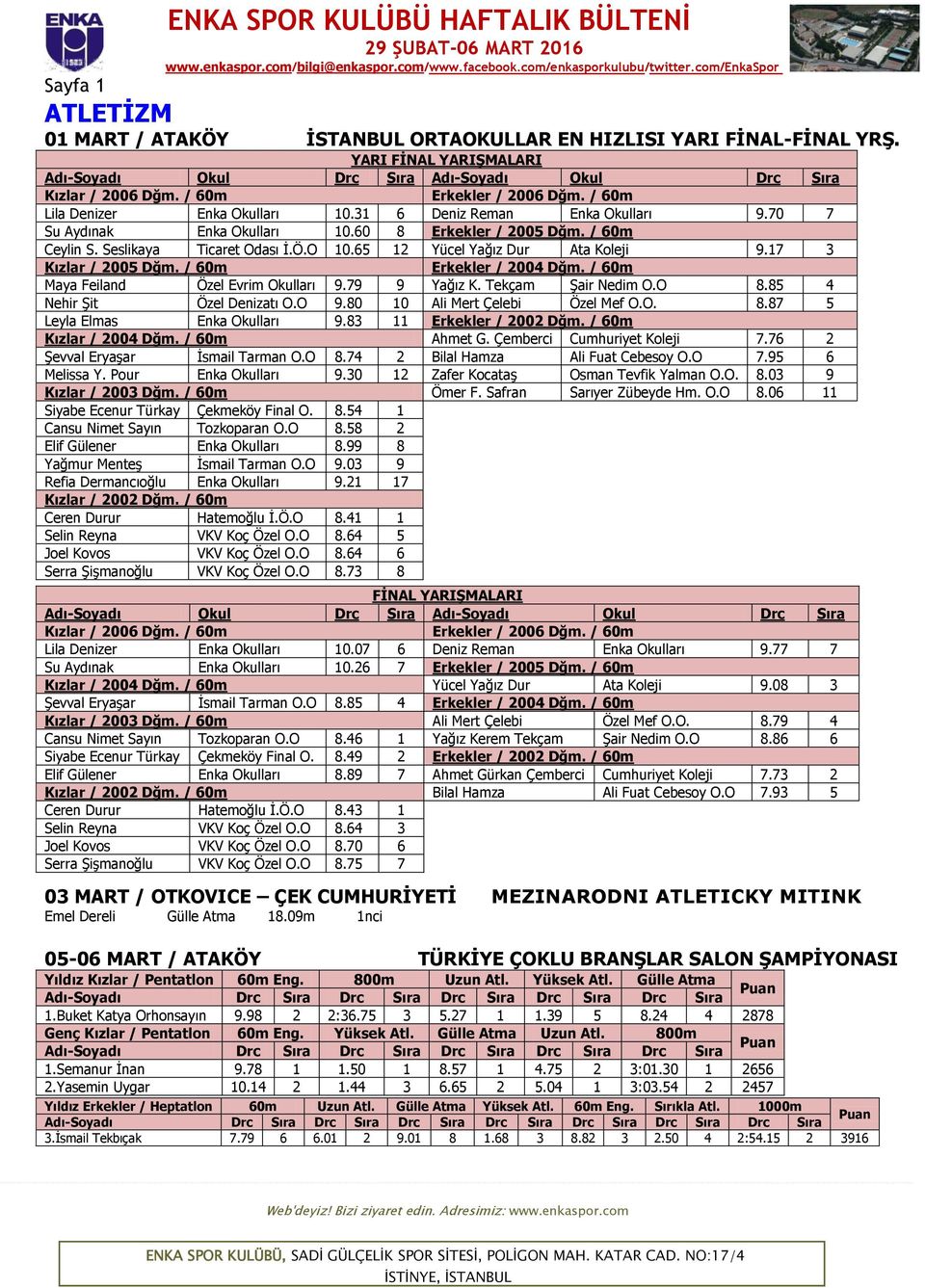 65 12 Yücel Yağız Dur Ata Koleji 9.17 3 / 2005 Dğm. / 60m / 2004 Dğm. / 60m Maya Feiland Özel Evrim Okulları 9.79 9 Yağız K. Tekçam Şair Nedim O.O 8.85 4 Nehir Şit Özel Denizatı O.O 9.