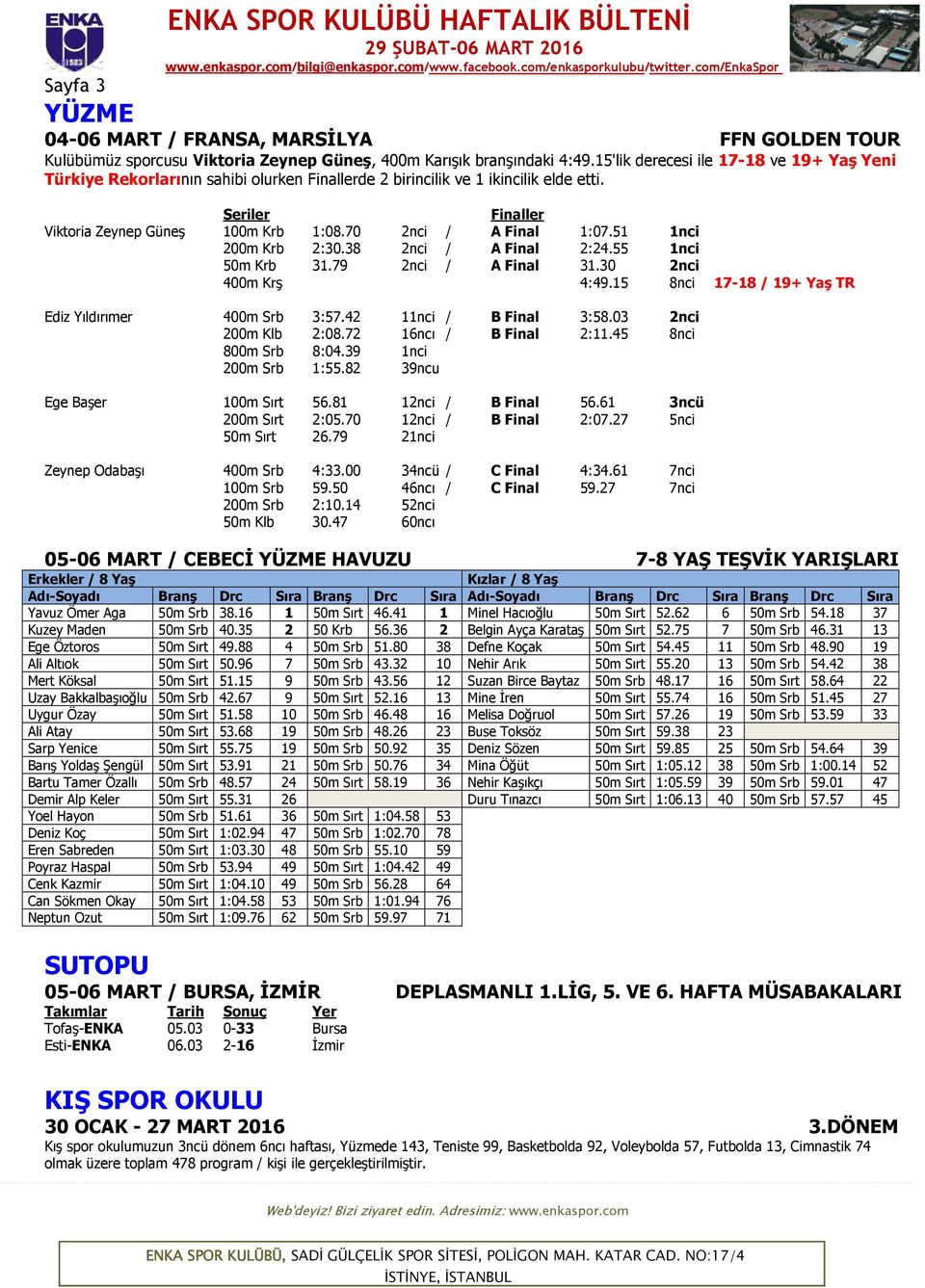 70 2nci / A Final 1:07.51 1nci 200m Krb 2:30.38 2nci / A Final 2:24.55 1nci 50m Krb 31.79 2nci / A Final 31.30 2nci 400m Krş 4:49.15 8nci 17-18 / 19+ Yaş TR Ediz Yıldırımer 400m Srb 3:57.