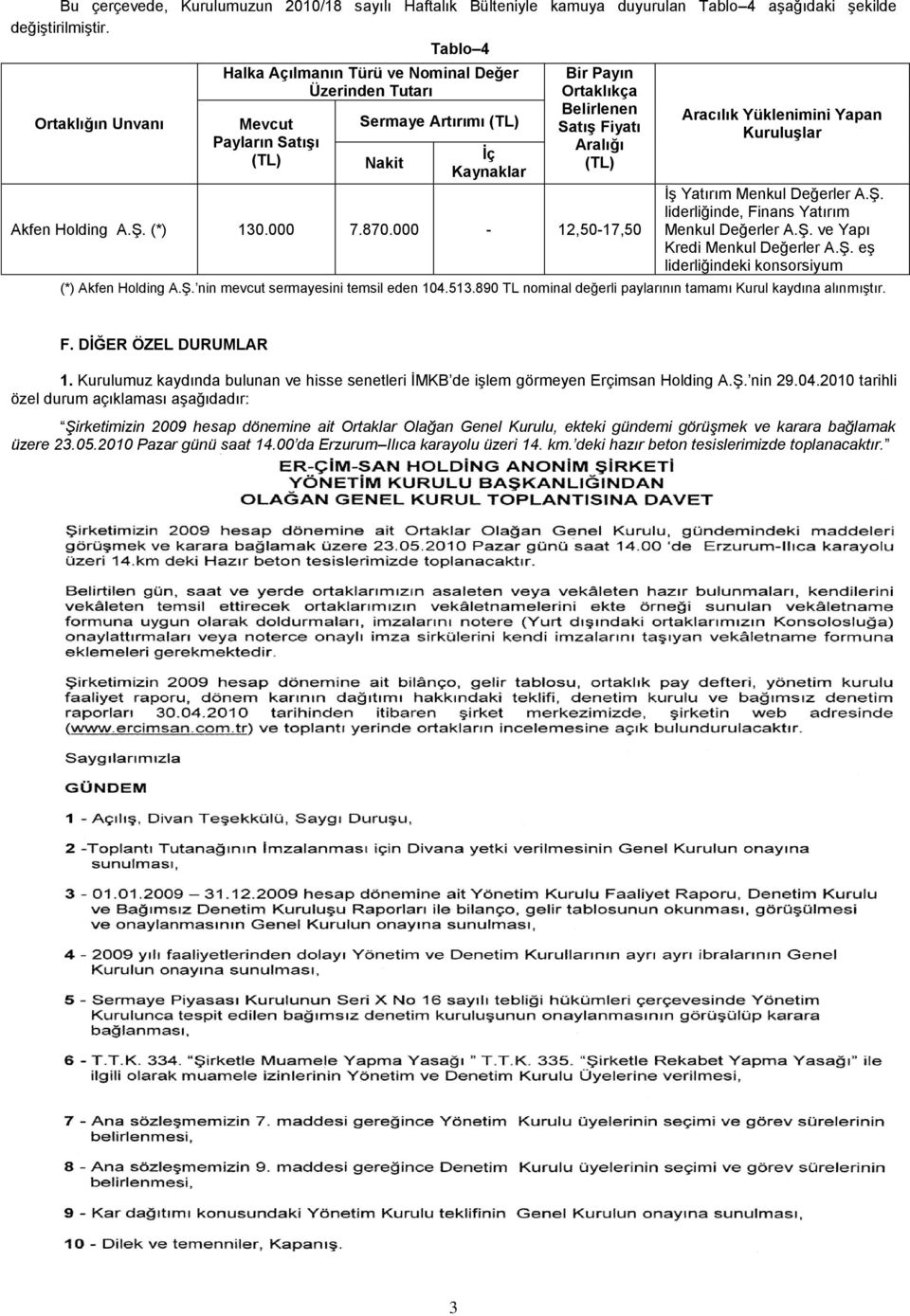 Holding A.Ş. (*) 130.000 7.870.000-12,50-17,50 Aracılık Yüklenimini Yapan KuruluĢlar İş Yatırım Menkul Değerler A.Ş. liderliğinde, Finans Yatırım Menkul Değerler A.Ş. ve Yapı Kredi Menkul Değerler A.