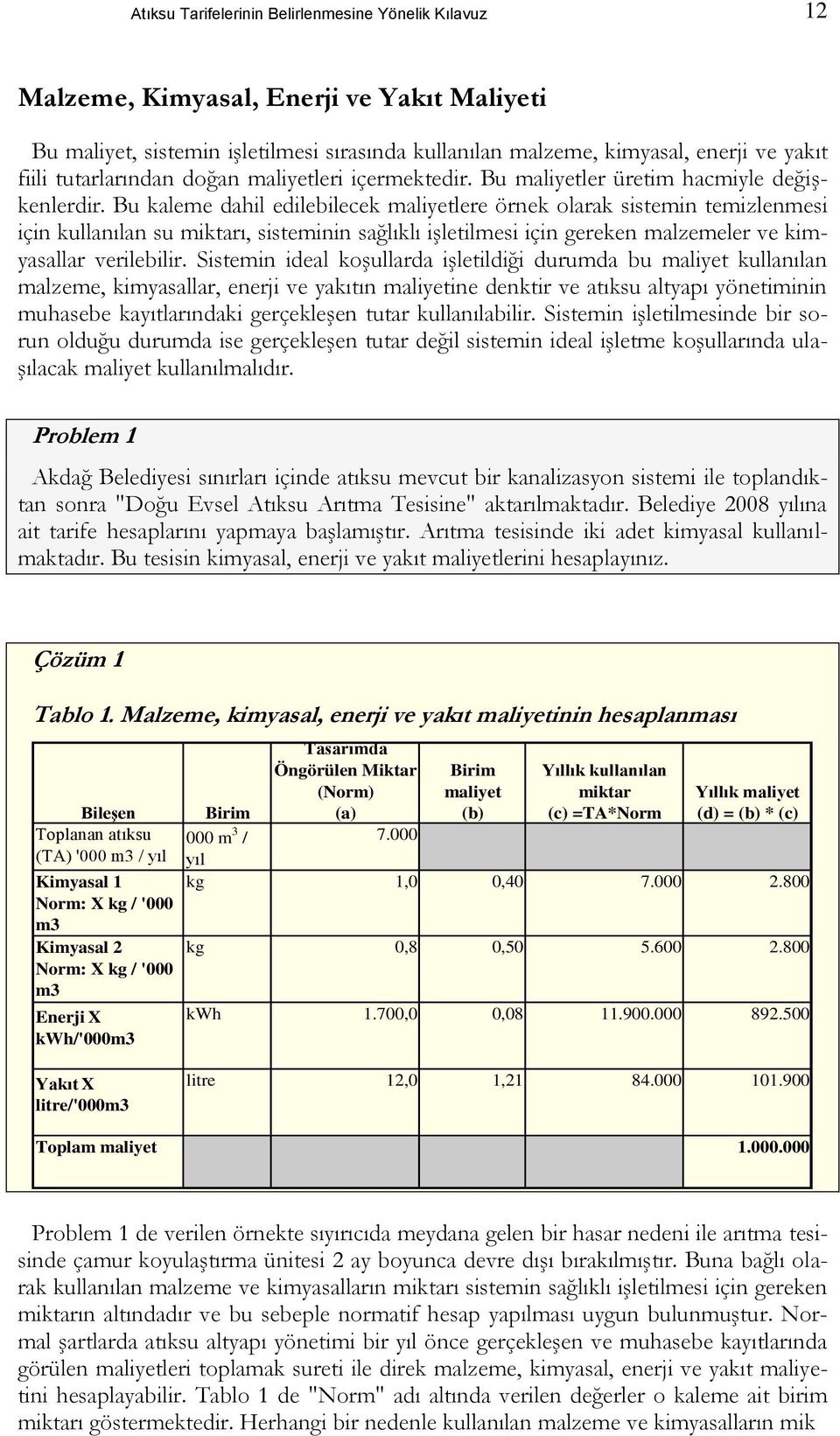 Bu kaleme dahil edilebilecek maliyetlere örnek olarak sistemin temizlenmesi için kullanılan su miktarı, sisteminin sağlıklı işletilmesi için gereken malzemeler ve kimyasallar verilebilir.