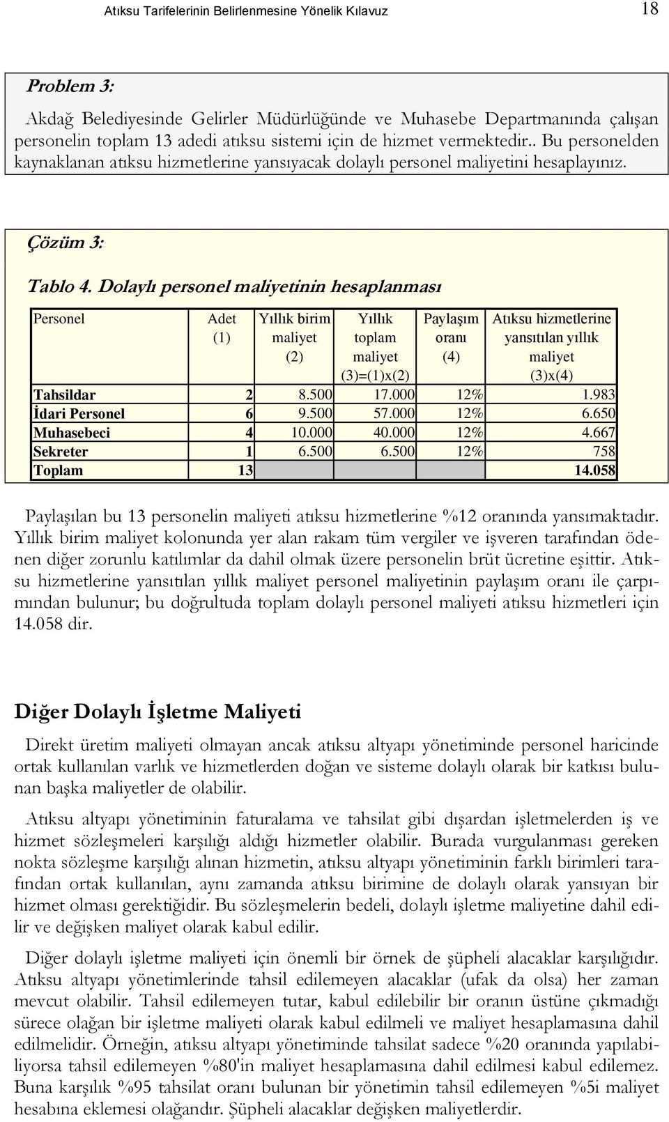 Dolaylı personel maliyetinin hesaplanması Personel Adet (1) Yıllık birim maliyet (2) Yıllık toplam maliyet (3)=(1)x(2) Paylaşım oranı (4) Atıksu hizmetlerine yansıtılan yıllık maliyet (3)x(4)