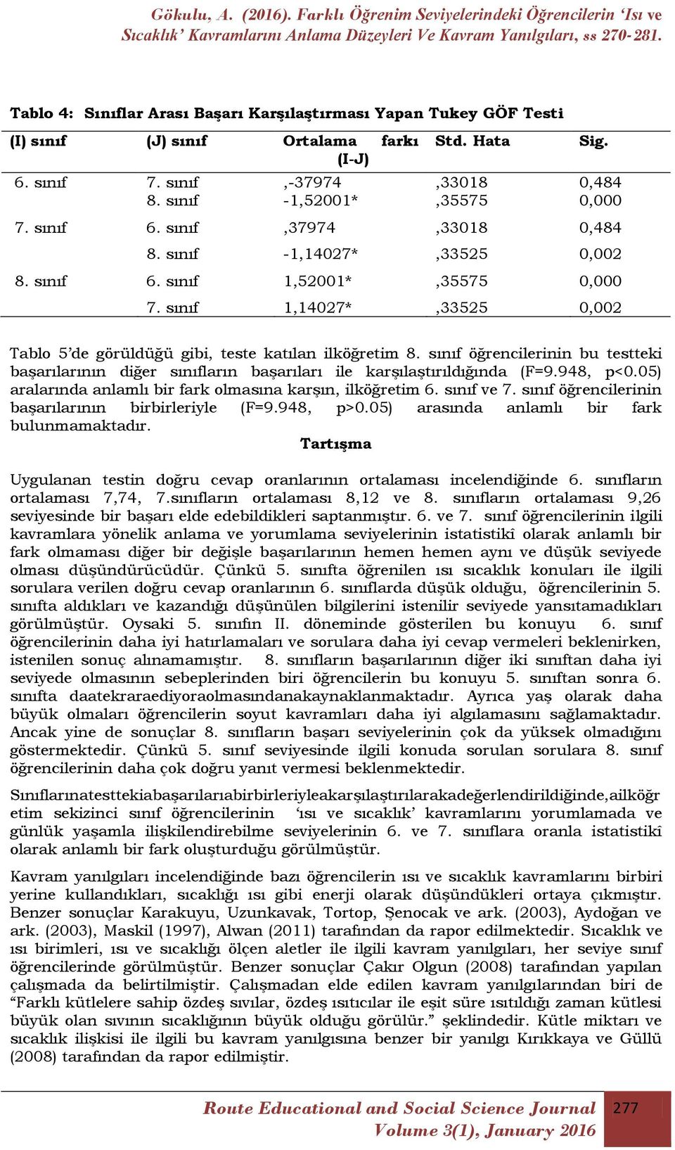 sınıf öğrencilerinin bu testteki baģarılarının diğer sınıfların baģarıları ile karģılaģtırıldığında (F=9.948, p<0.05) aralarında anlamlı bir fark olmasına karģın, ilköğretim 6. sınıf ve 7.