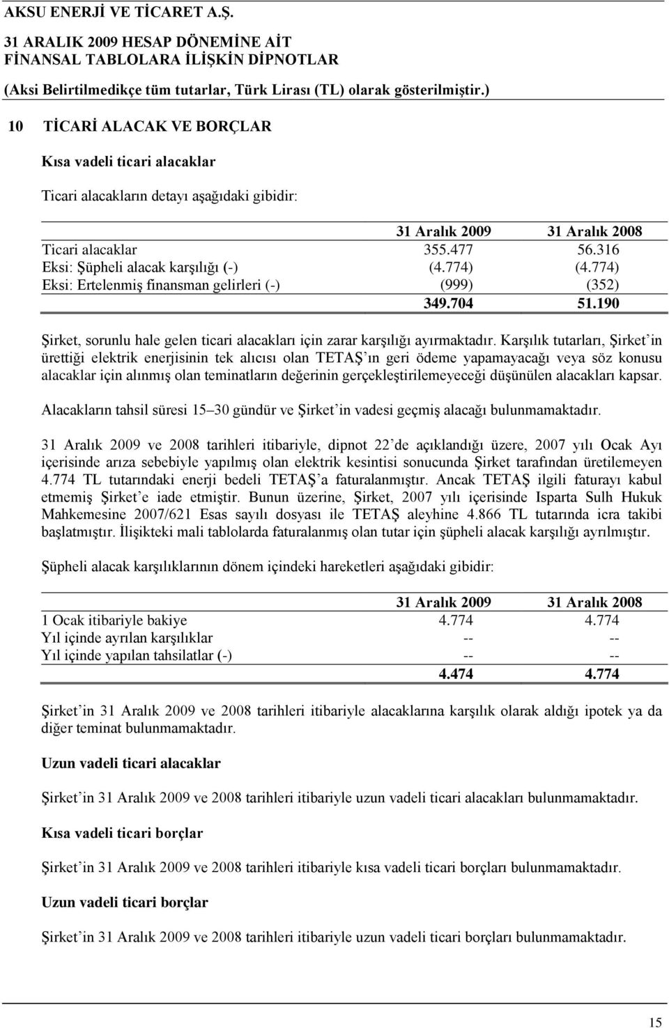 190 Şirket, sorunlu hale gelen ticari alacakları için zarar karşılığı ayırmaktadır.