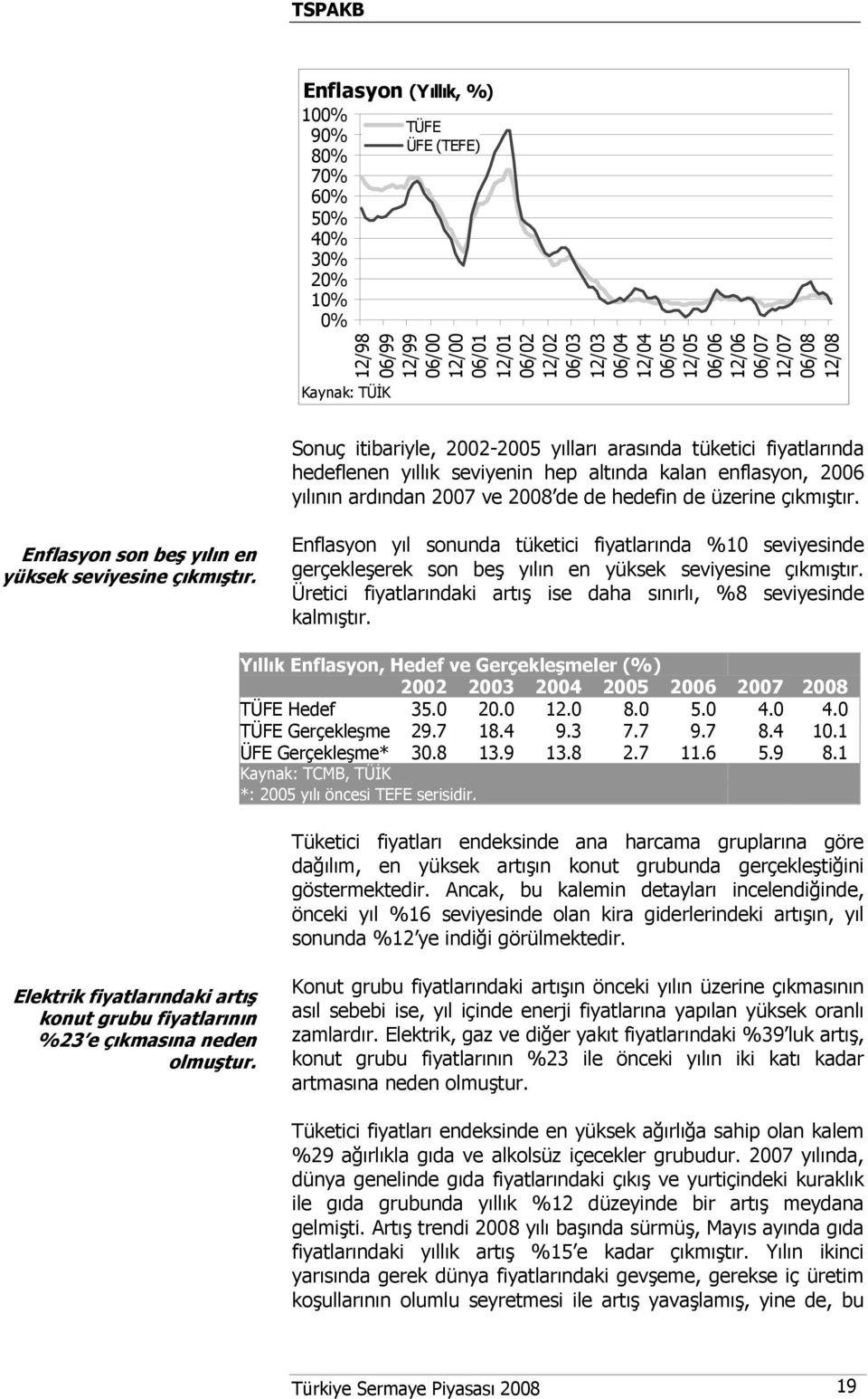 üzerine çıkmıştır. Enflasyon son beş yılın en yüksek seviyesine çıkmıştır. Enflasyon yıl sonunda tüketici fiyatlarında %10 seviyesinde gerçekleşerek son beş yılın en yüksek seviyesine çıkmıştır.