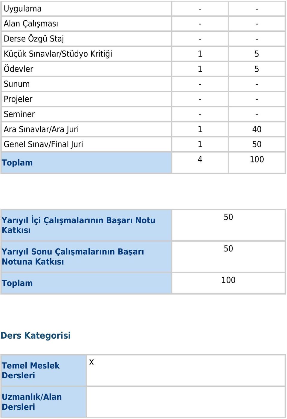 Toplam 4 100 Yarıyıl İçi Çalışmalarının Başarı Notu Katkısı Yarıyıl Sonu Çalışmalarının