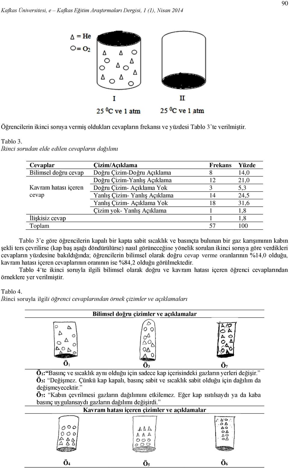 İkinci sorudan elde edilen cevapların dağılımı Cevaplar Çizim/Açıklama Frekans Yüzde Bilimsel doğru cevap Doğru Çizim-Doğru Açıklama 8 14,0 Doğru Çizim-Yanlış Açıklama 12 21,0 Kavram hatası içeren