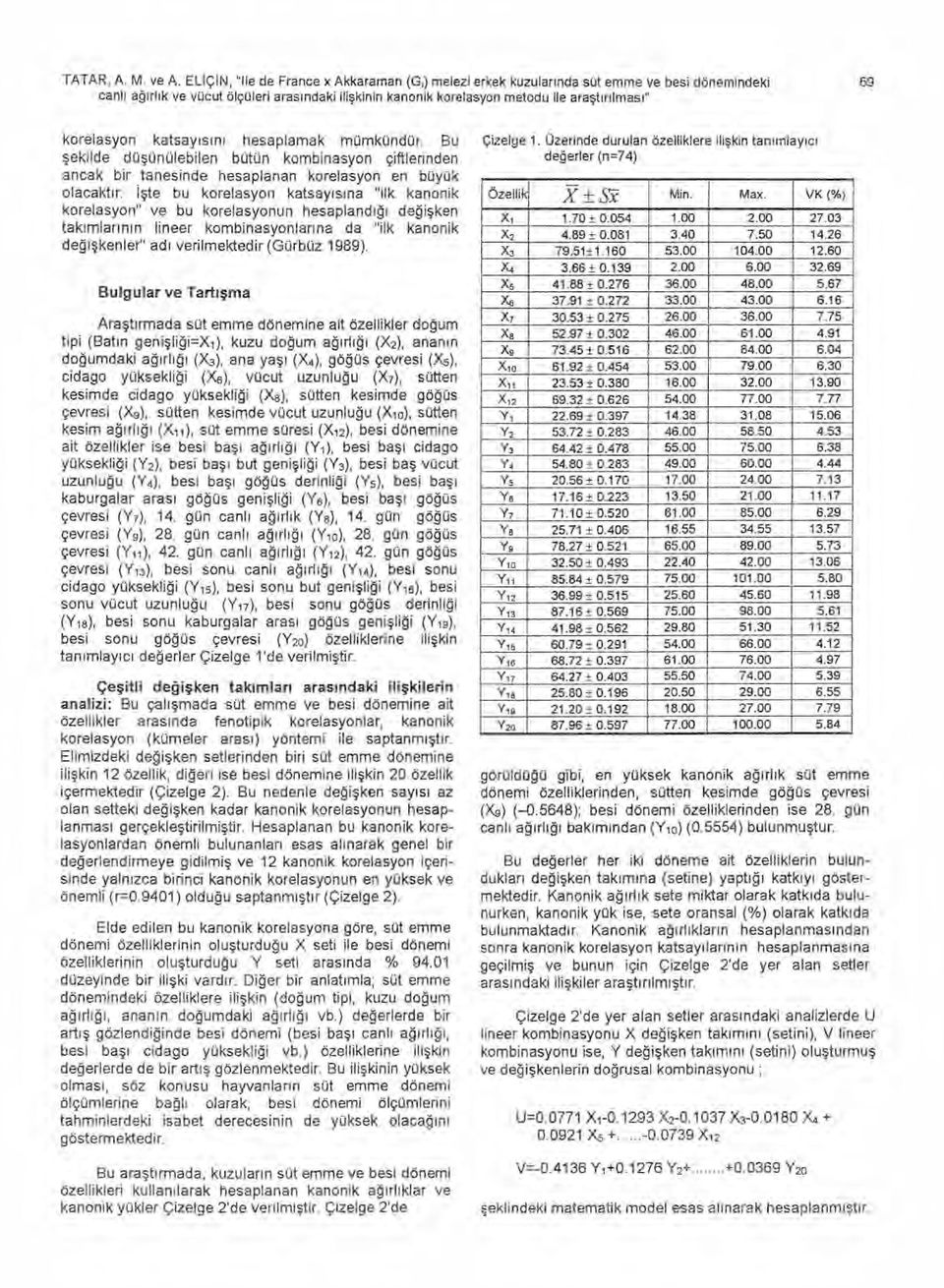 şt ı r ı lmas ı " korelasyon katsay ı s ı n ı hesaplamak mümkündür. Bu ş ekilde dü şünülebilen bütün kombinasyon çiftlerinden ancak bir tanesinde hesaplanan korelasyon en büyük olacakt ı r.