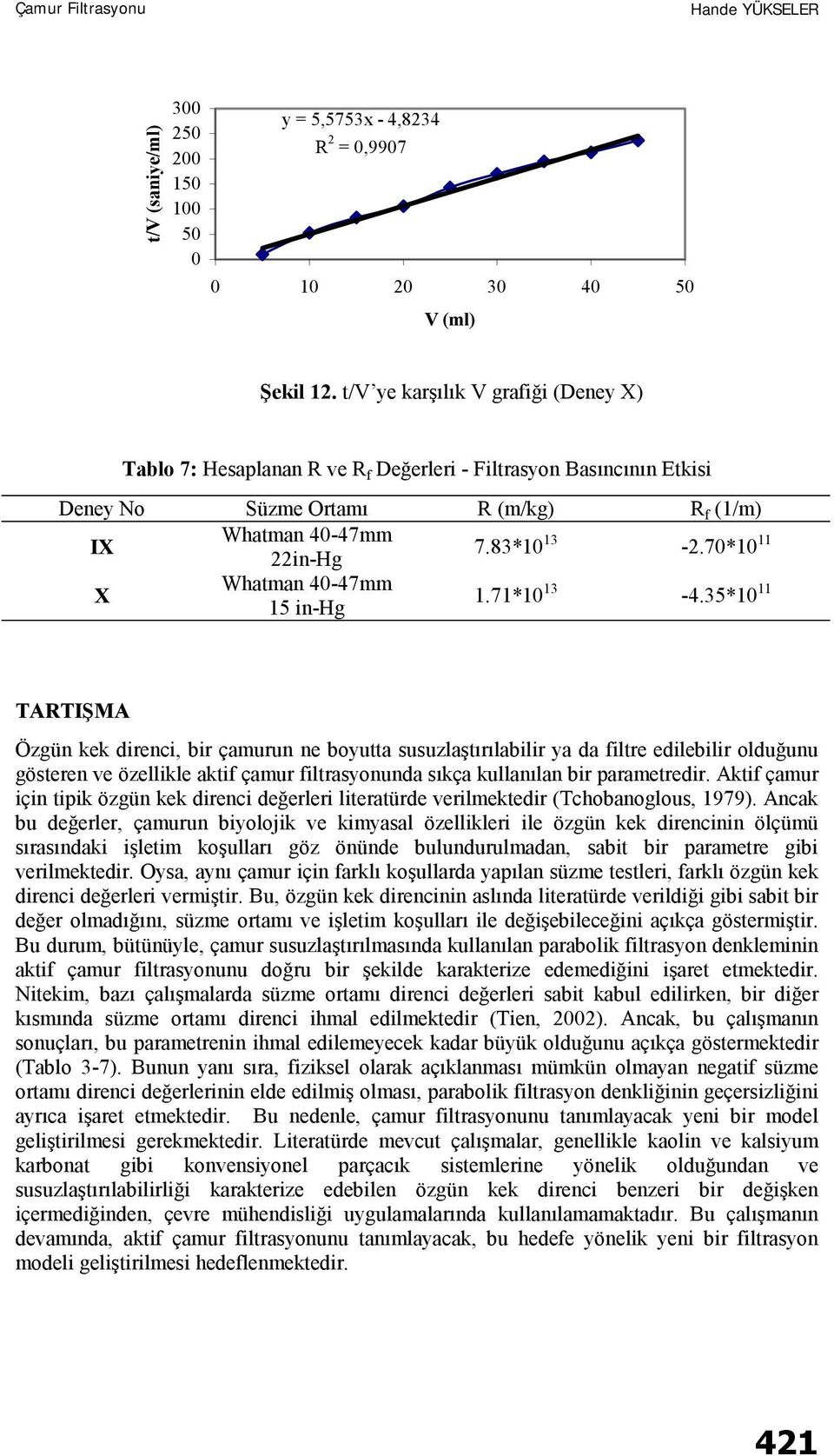 7*1 11 X Whatman 4-47mm 15 in-hg 1.71*1 13-4.