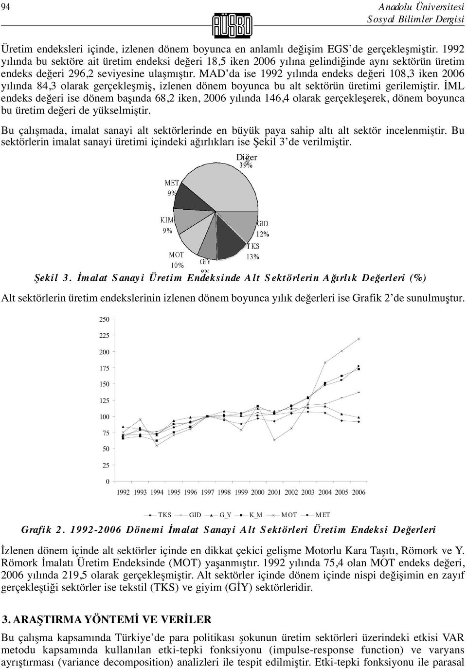 MAD da ise 1992 yılında endeks değeri 108,3 iken 2006 yılında 84,3 olarak gerçekleşmiş, izlenen dönem boyunca bu alt sektörün üretimi gerilemiştir.