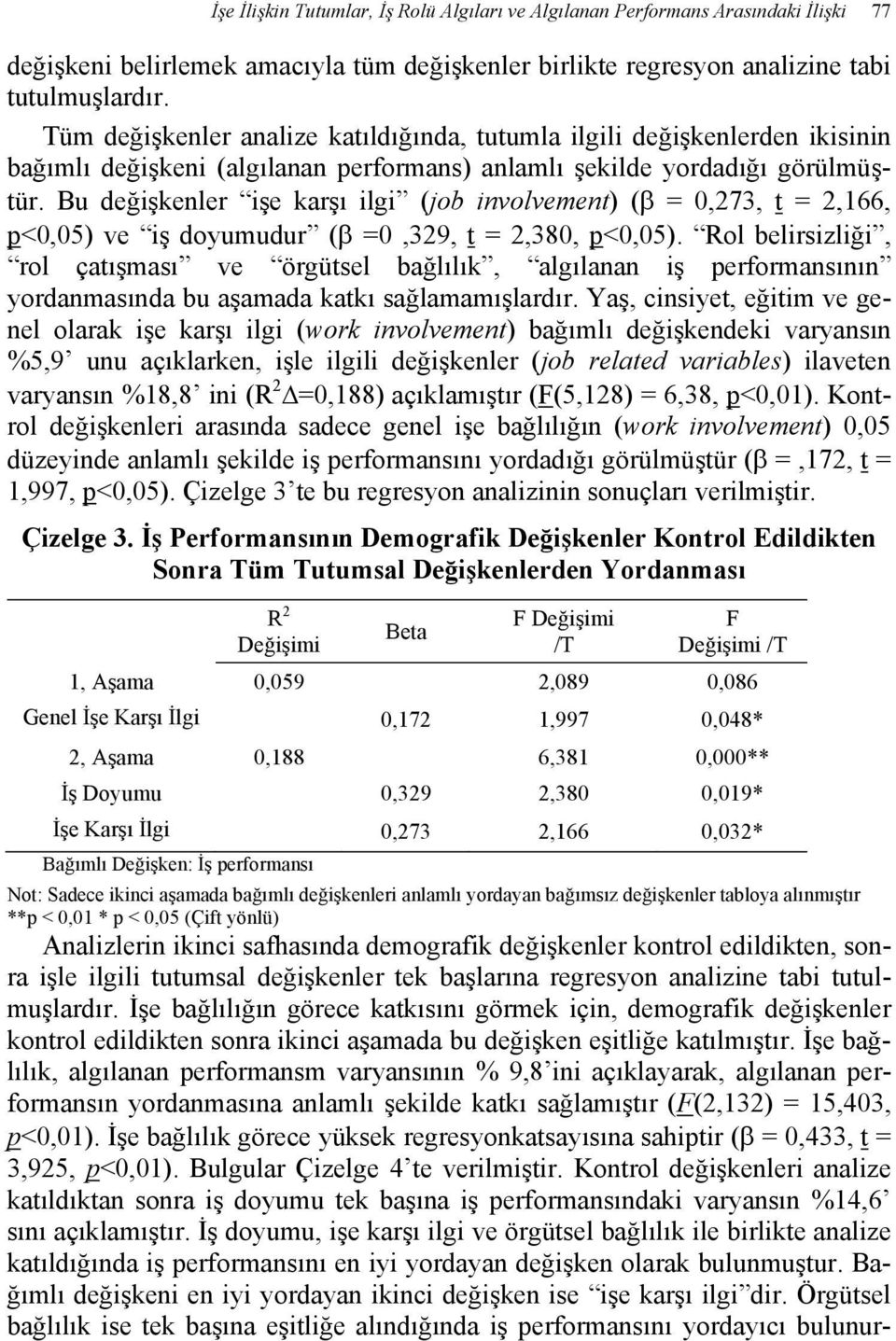 Bu değişkenler işe karşı ilgi (job involvement) ( = 0,273, t = 2,166, p<0,05) ve iş doyumudur ( =0,329, t = 2,380, p<0,05).