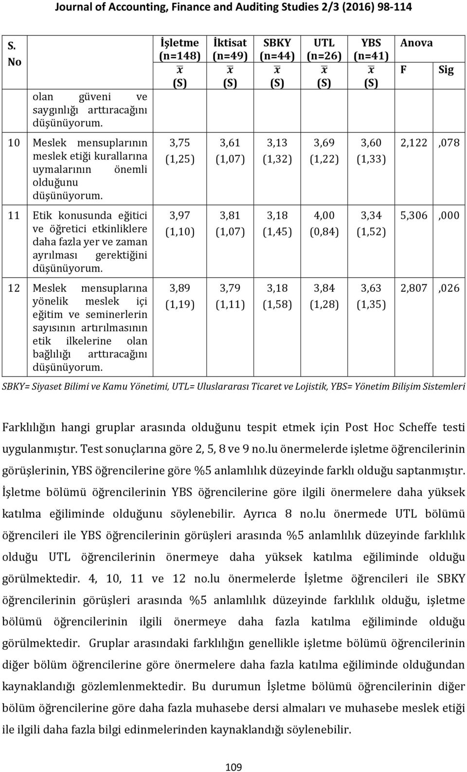 3,89 (1,19) İktisat (n=49) 3,61 (1,07) 3,81 (1,07) 3,79 (1,11) SBKY (n=44) 3,13 (1,32) 3,18 (1,45) 3,18 (1,58) UTL (n=26) 3,69 (1,22) 4,00 (0,84) 3,84 (1,28) YBS (n=41) 3,60 (1,33) 3,34 (1,52) 3,63