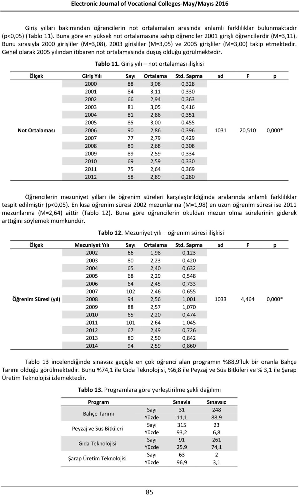 Bunu sırasıyla 2000 girişliler (M=3,08), 2003 girişliler (M=3,05) ve 2005 girişliler (M=3,00) takip etmektedir. Genel olarak 2005 yılından itibaren not ortalamasında düşüş olduğu görülmektedir.