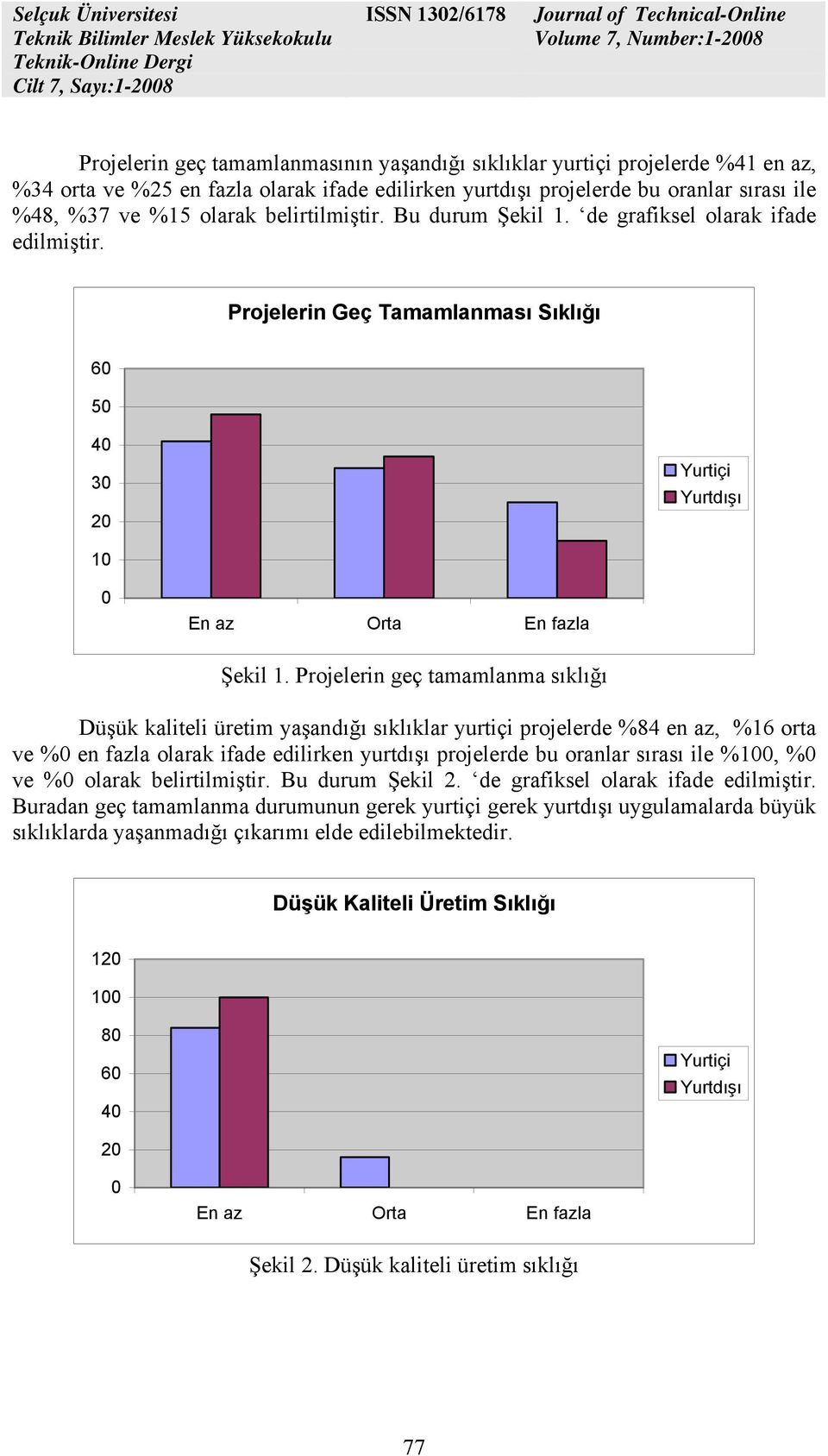 Projelerin geç tamamlanma sıklığı Düşük kaliteli üretim yaşandığı sıklıklar yurtiçi projelerde %84 en az, %16 orta ve %0 en fazla olarak ifade edilirken yurtdışı projelerde bu oranlar sırası ile