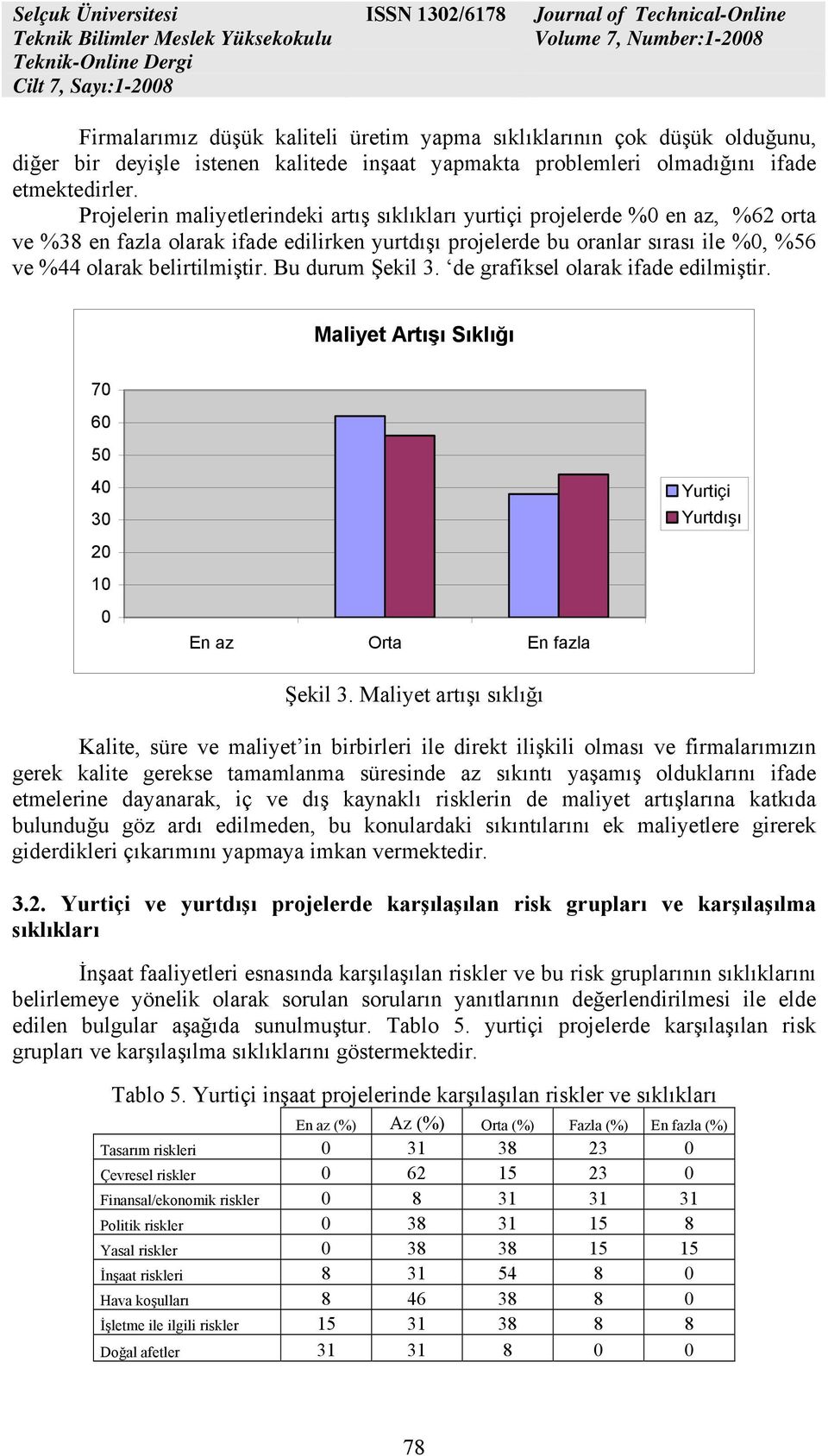 belirtilmiştir. Bu durum Şekil 3. de grafiksel olarak ifade edilmiştir. Maliyet Artışı Sıklığı 70 60 50 40 30 20 10 0 En az Orta En fazla Şekil 3.