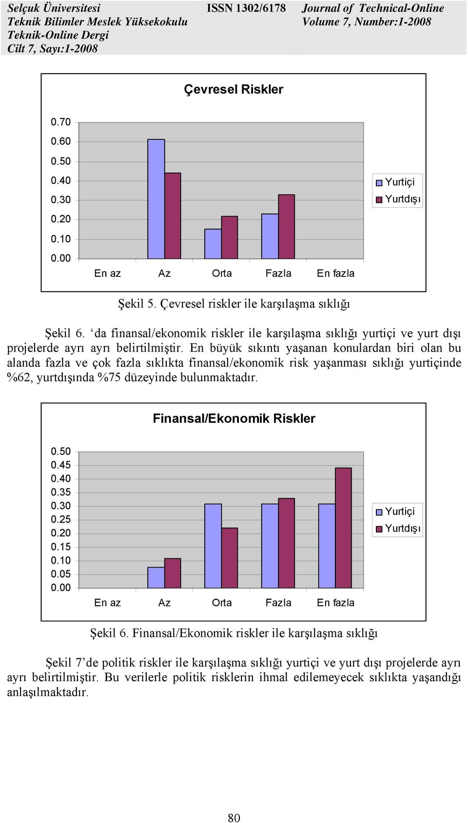 En büyük sıkıntı yaşanan konulardan biri olan bu alanda fazla ve çok fazla sıklıkta finansal/ekonomik risk yaşanması sıklığı yurtiçinde %62, yurtdışında %75 düzeyinde