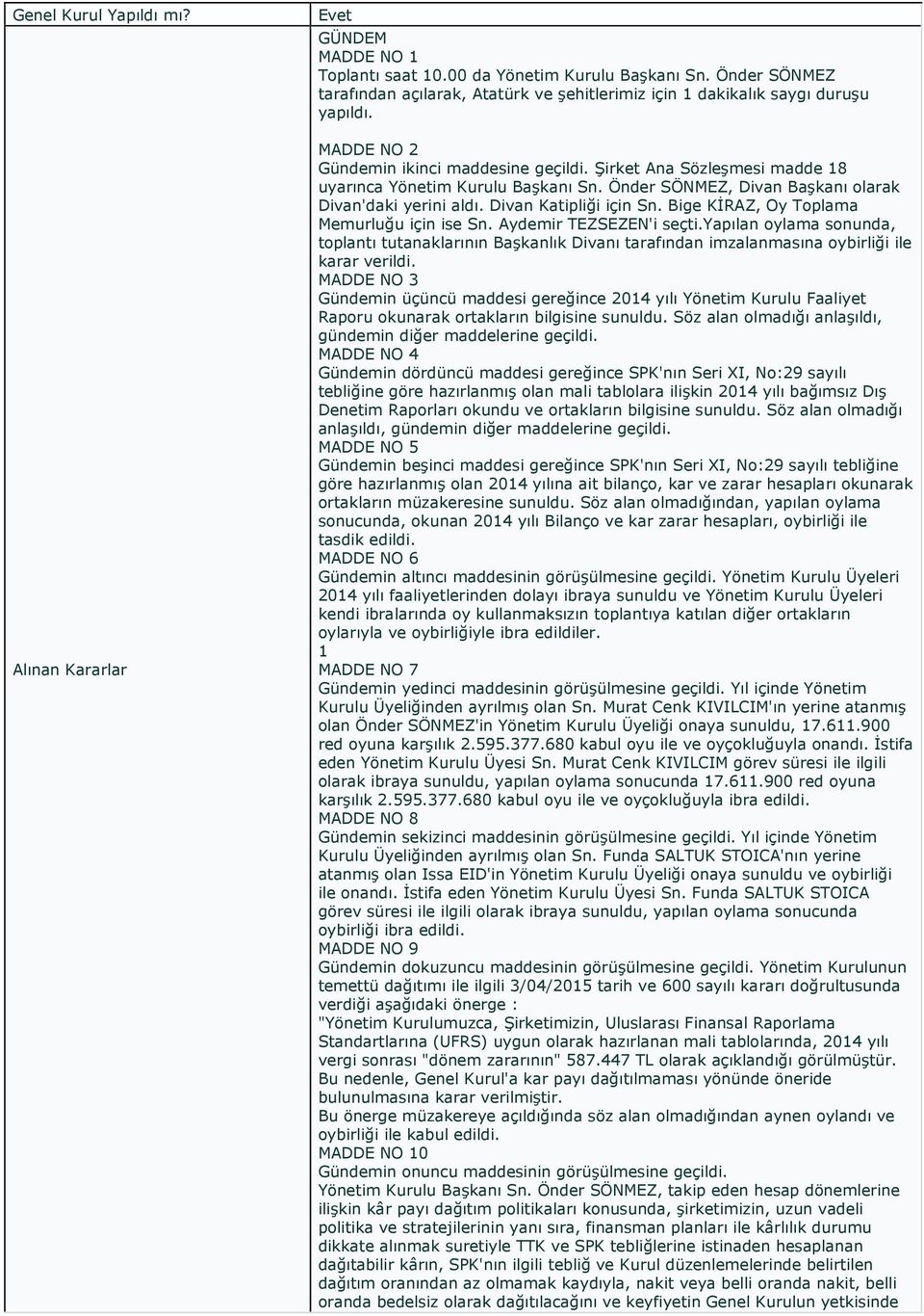 Şirket Ana Sözleşmesi madde 18 uyarınca Yönetim Kurulu Başkanı Sn. Önder SÖNMEZ, Divan Başkanı olarak Divan'daki yerini aldı. Divan Katipliği için Sn. Bige KİRAZ, Oy Toplama Memurluğu için ise Sn.