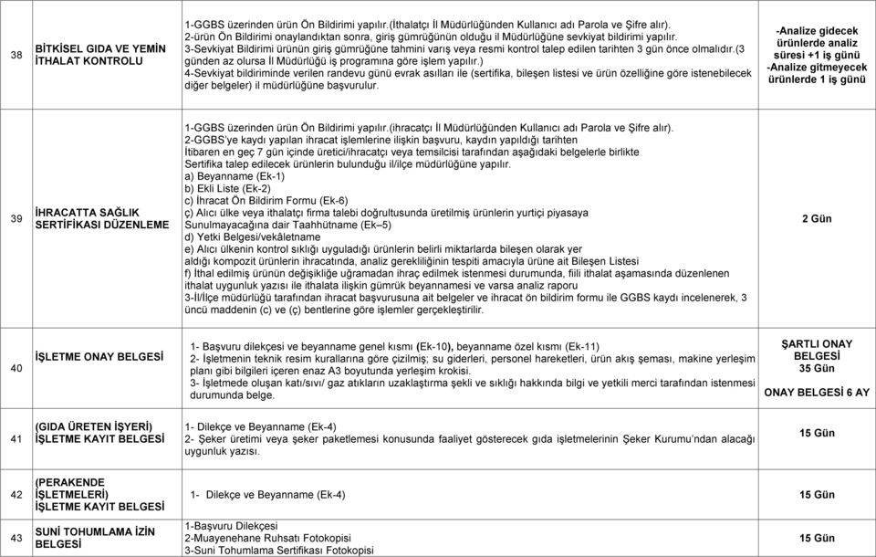 3-Sevkiyat Bildirimi ürünün giriş gümrüğüne tahmini varış veya resmi kontrol talep edilen tarihten 3 gün önce olmalıdır.(3 günden az olursa İl Müdürlüğü iş programına göre işlem yapılır.