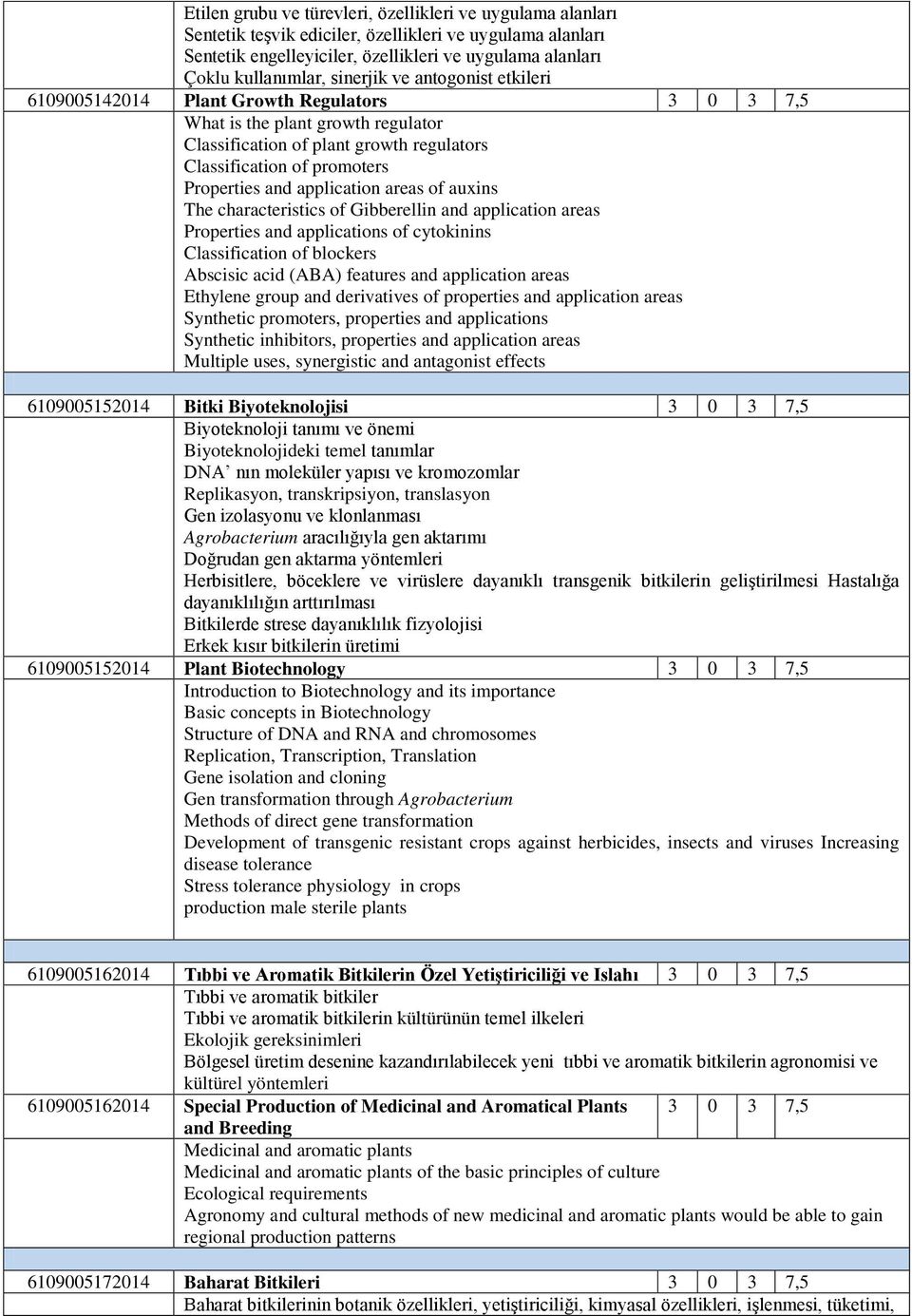 application areas of auxins The characteristics of Gibberellin and application areas Properties and applications of cytokinins Classification of blockers Abscisic acid (ABA) features and application