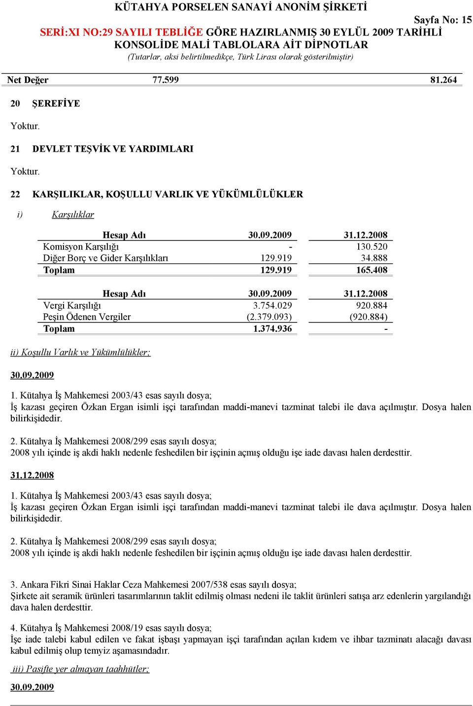 884) Toplam 1.374.936 - ii) Koşullu Varlık ve Yükümlülükler; 1.