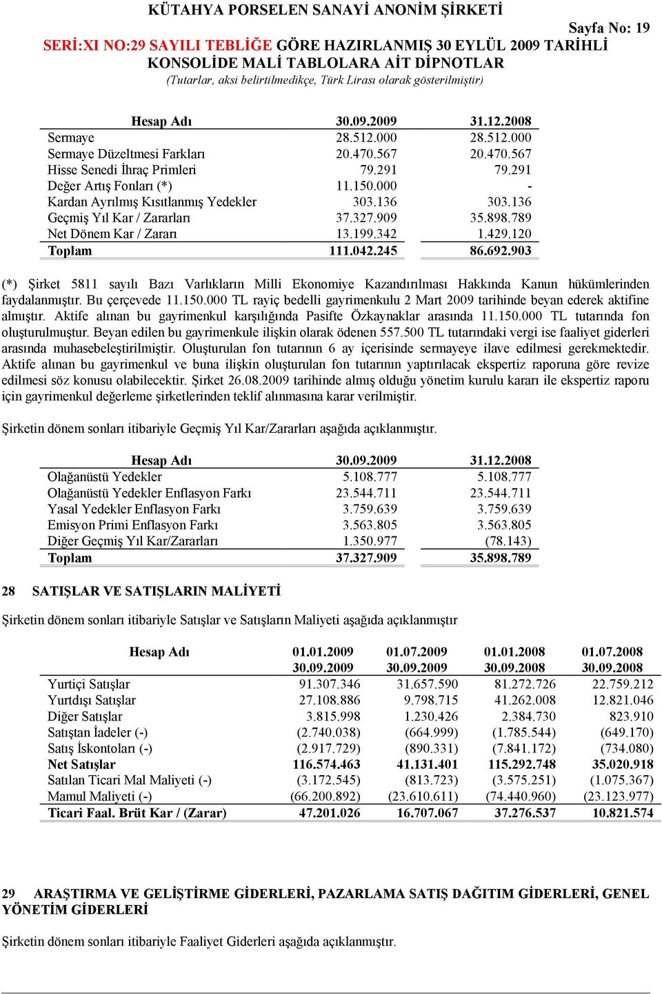 903 (*) Şirket 5811 sayılı Bazı Varlıkların Milli Ekonomiye Kazandırılması Hakkında Kanun hükümlerinden faydalanmıştır. Bu çerçevede 11.150.