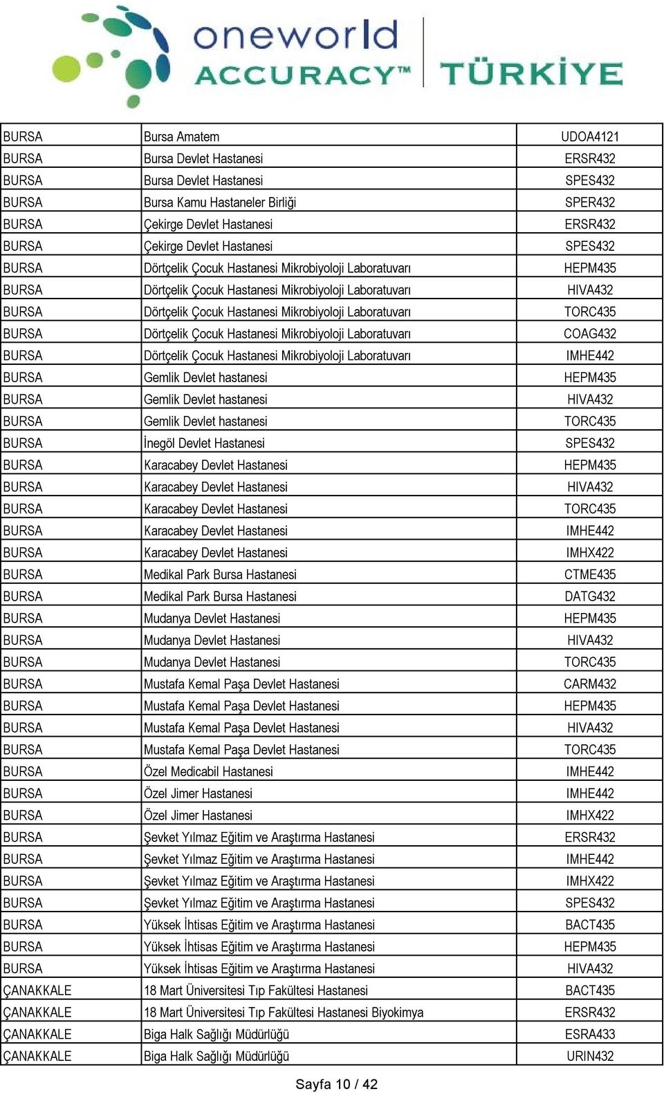 Mikrobiyoloji Laboratuvarı TORC435 BURSA Dörtçelik Çocuk Hastanesi Mikrobiyoloji Laboratuvarı COAG432 BURSA Dörtçelik Çocuk Hastanesi Mikrobiyoloji Laboratuvarı IMHE442 BURSA Gemlik Devlet hastanesi