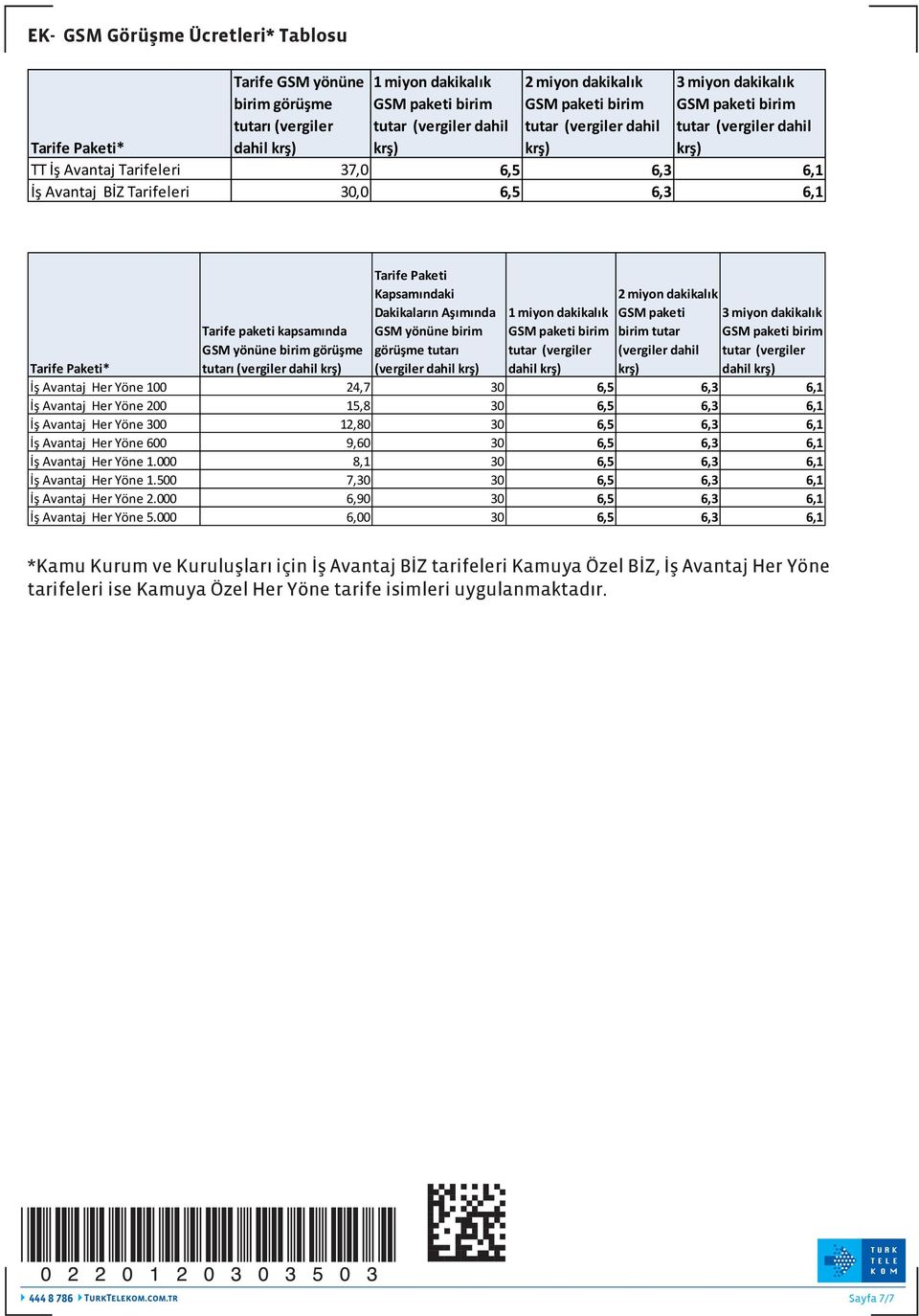 Paketi Kapsamındaki Dakikaların Aşımında GSM yönüne birim görüşme tutarı (vergiler dahil 1 miyon dakikalık tutar (vergiler dahil 2 miyon dakikalık GSM paketi birim tutar (vergiler dahil 3 miyon