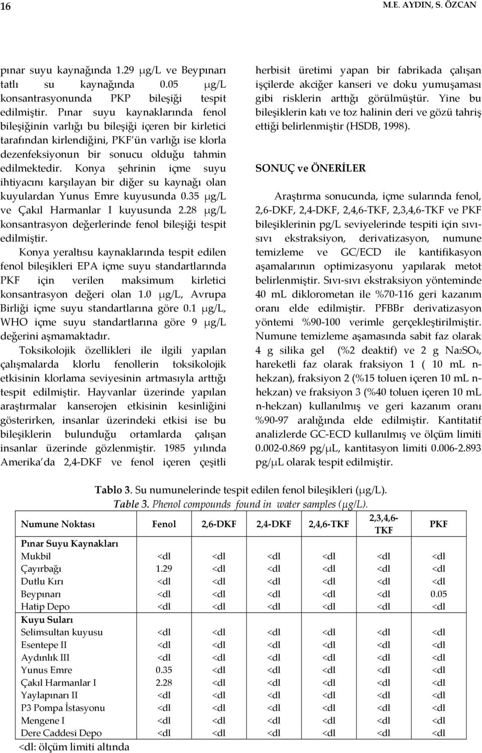 Konya şehrinin içme suyu ihtiyacını karşılayan bir diğer su kaynağı olan kuyulardan Yunus Emre kuyusunda 0.35 µg/l ve Çakıl Harmanlar I kuyusunda 2.