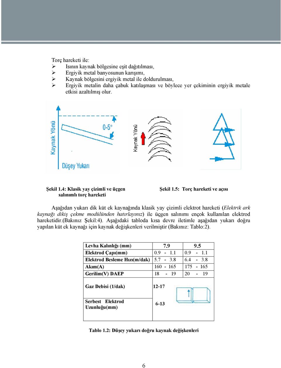 5: Torç hareketi ve açısı Aşağıdan yukarı dik küt ek kaynağında klasik yay çizimli elektrot hareketi (Elektrik ark kaynağı dikiş çekme modülünden hatırlayınız) ile üçgen salınımı ençok kullanılan