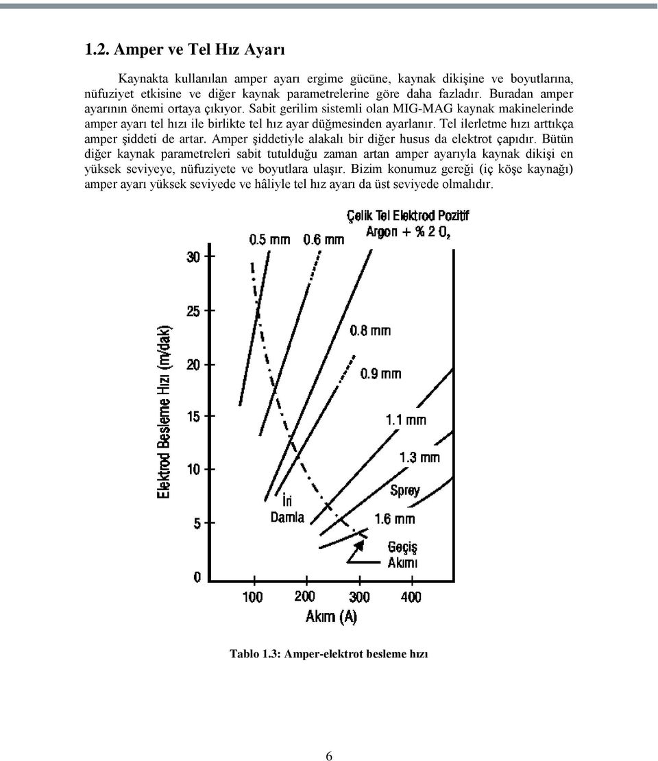 Tel ilerletme hızı arttıkça amper Ģiddeti de artar. Amper Ģiddetiyle alakalı bir diğer husus da elektrot çapıdır.