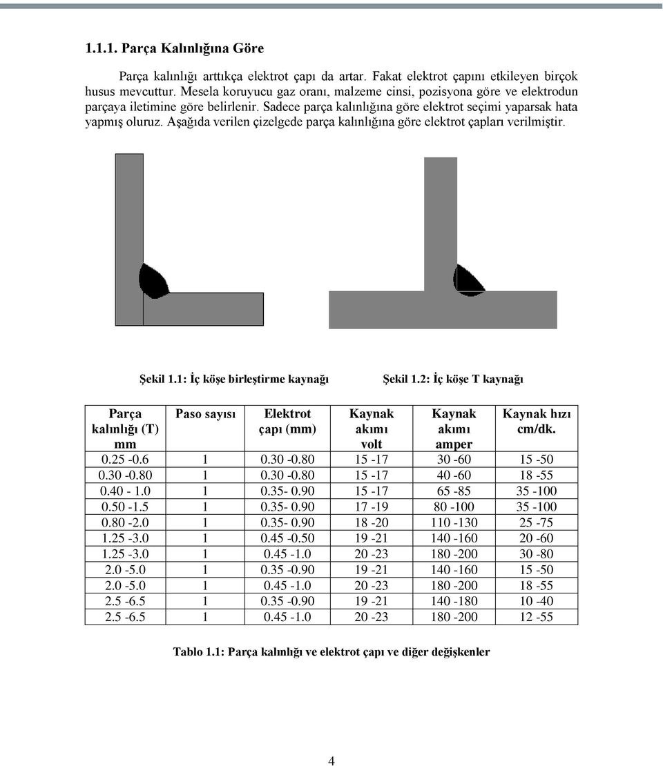 AĢağıda verilen çizelgede parça kalınlığına göre elektrot çapları verilmiģtir. ġekil 1.1: Ġç köģe birleģtirme kaynağı ġekil 1.