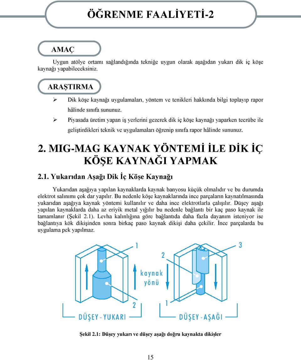 Piyasada üretim yapan iģ yerlerini gezerek dik iç köģe kaynağı yaparken tecrübe ile geliģtirdikleri teknik ve uygulamaları öğrenip sınıfa rapor hâlinde sununuz. 2.