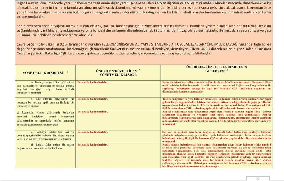 Öyle ki haberleşme altyapısı tesis için açılacak tranşe kazısından önce yer altında hangi altyapı şebekesinin bulunduğu ve hangi katmanda ve derinlikte bulunduğuna dair bir bilgi, mahalli idareler