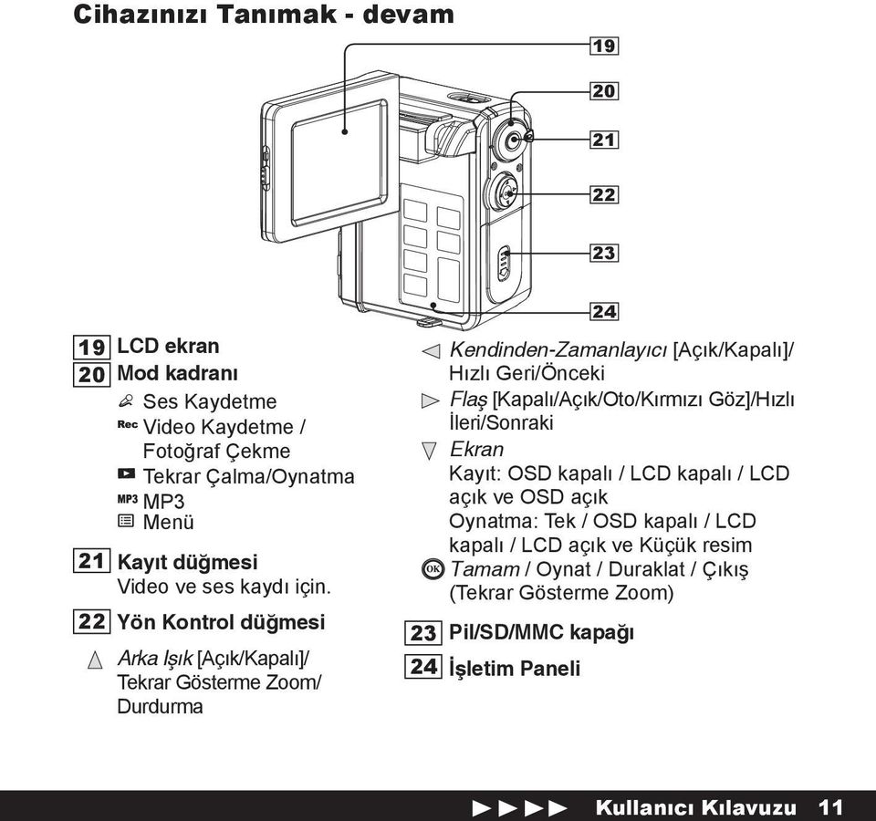22 Yön Kontrol düğmesi Arka Işık [Açık/Kapalı]/ Tekrar Gösterme Zoom/ Durdurma 23 Kendinden-Zamanlayıcı [Açık/Kapalı]/ Hızlı Geri/Önceki Flaş