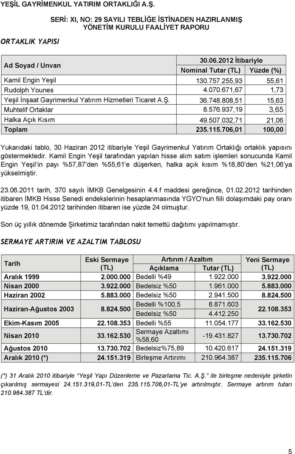 706,01 100,00 Yukarıdaki tablo, 30 Haziran 2012 itibariyle Yeşil Gayrimenkul Yatırım Ortaklığı ortaklık yapısını göstermektedir.