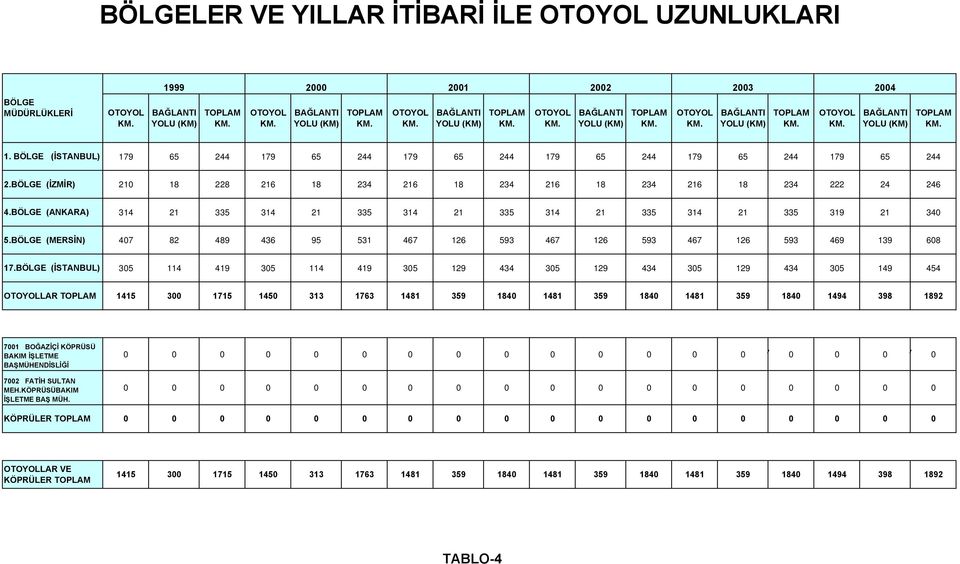 BÖLGE (İZMİR) 21 18 228 216 18 234 216 18 234 216 18 234 216 18 234 222 24 246 4.BÖLGE (ANKARA) 314 21 335 314 21 335 314 21 335 314 21 335 314 21 335 319 21 34 5.