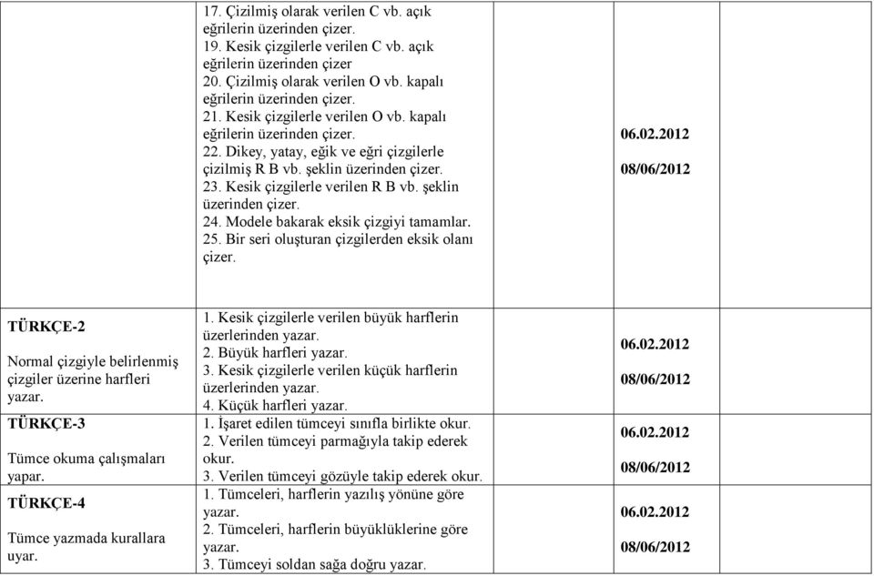 şeklin üzerinden çizer. 24. Modele bakarak eksik çizgiyi tamamlar. 25. Bir seri oluşturan çizgilerden eksik olanı çizer. TÜRKÇE-2 Normal çizgiyle belirlenmiş çizgiler üzerine harfleri yazar.