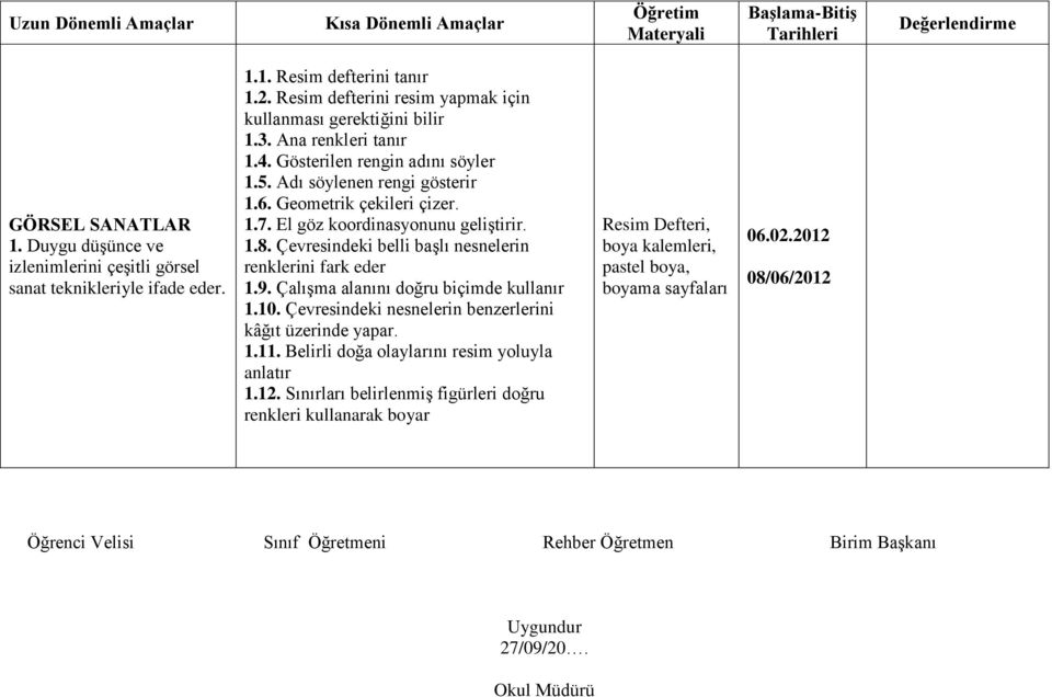 El göz koordinasyonunu geliştirir. 1.8. Çevresindeki belli başlı nesnelerin renklerini fark eder 1.9. Çalışma alanını doğru biçimde kullanır 1.10.