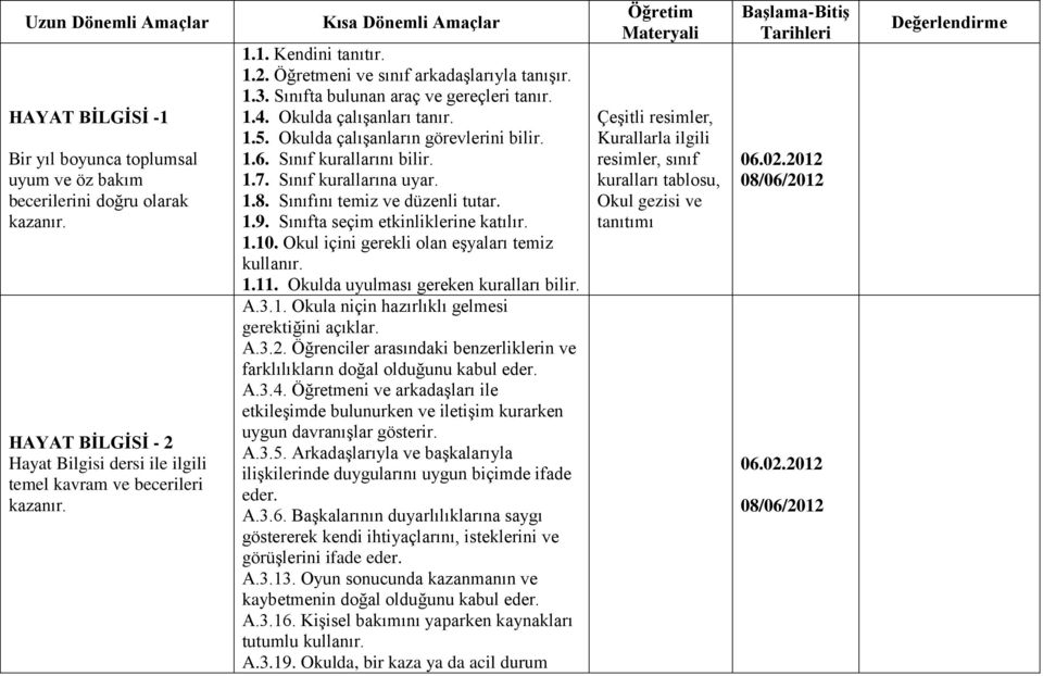 Okulda çalışanların görevlerini bilir. 1.6. Sınıf kurallarını bilir. 1.7. Sınıf kurallarına uyar. 1.8. Sınıfını temiz ve düzenli tutar. 1.9. Sınıfta seçim etkinliklerine katılır. 1.10.