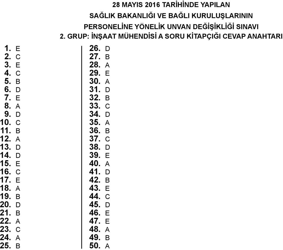 B 28 MYIS 2016 TRİHİNDE YPILN SĞLIK BKNLIĞI VE BĞLI KURULUŞLRININ PERSONELİNE YÖNELİK UNVN DEĞİŞİKLİĞİ