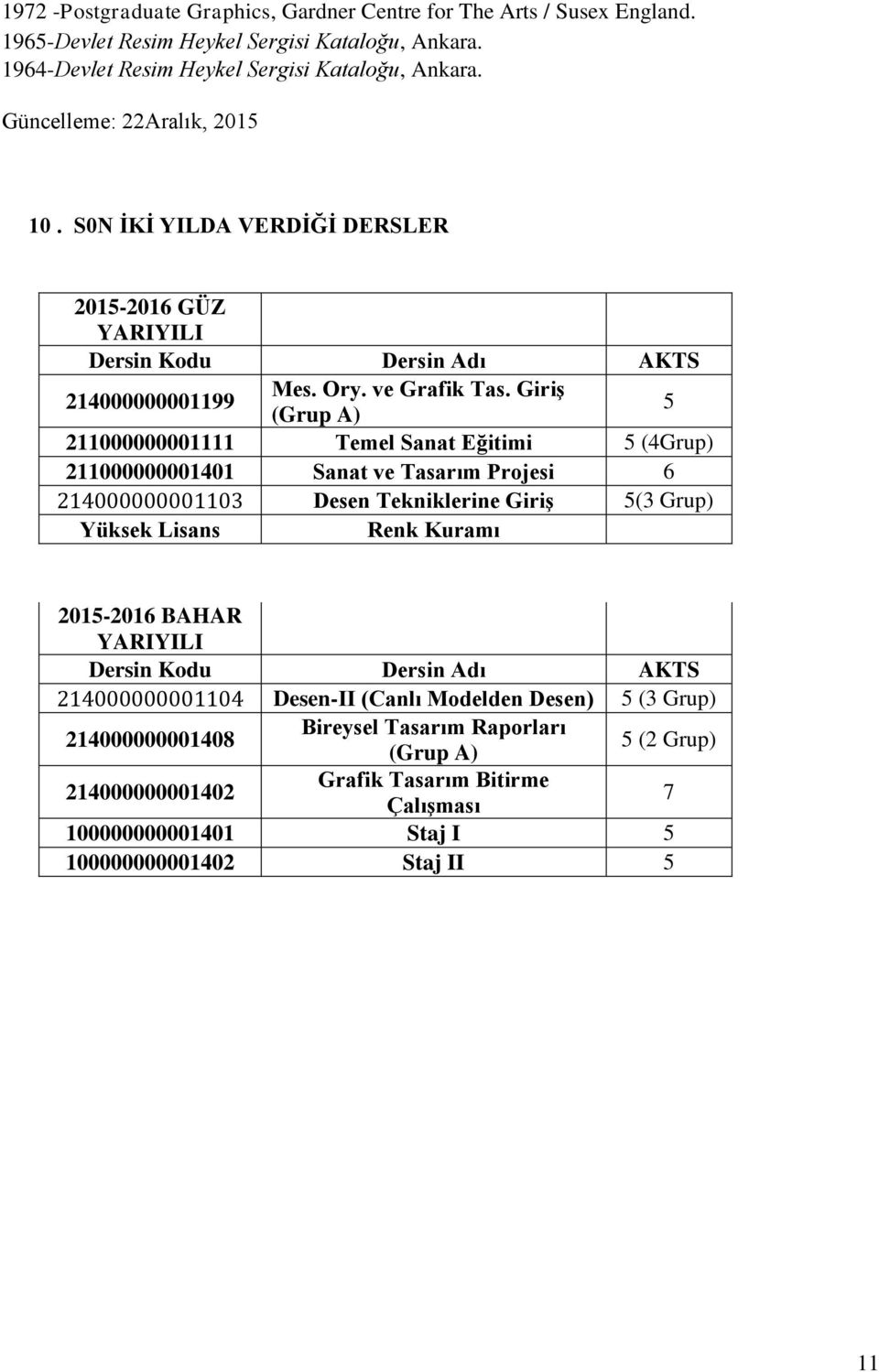 Giriş (Grup A) 5 211000000001111 Temel Sanat Eğitimi 5 (4Grup) 211000000001401 Sanat ve Tasarım Projesi 6 214000000001103 Desen Tekniklerine Giriş 5(3 Grup) Yüksek Lisans Renk Kuramı 2015-2016