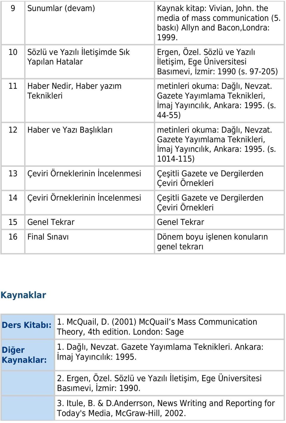 97-205) metinleri okuma: Dağlı, Nevzat. Gazete Yayımlama Teknikleri, İmaj Yayıncılık, Ankara: 1995. (s. 44-55) 12 Haber ve Yazı Başlıkları metinleri okuma: Dağlı, Nevzat.