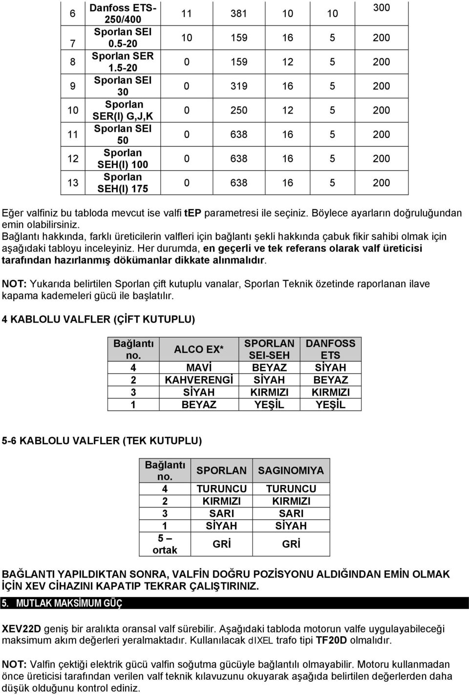 200 0 638 16 5 200 Eğer valfiniz bu tabloda mevcut ise valfi tep parametresi ile seçiniz. Böylece ayarların doğruluğundan emin olabilirsiniz.